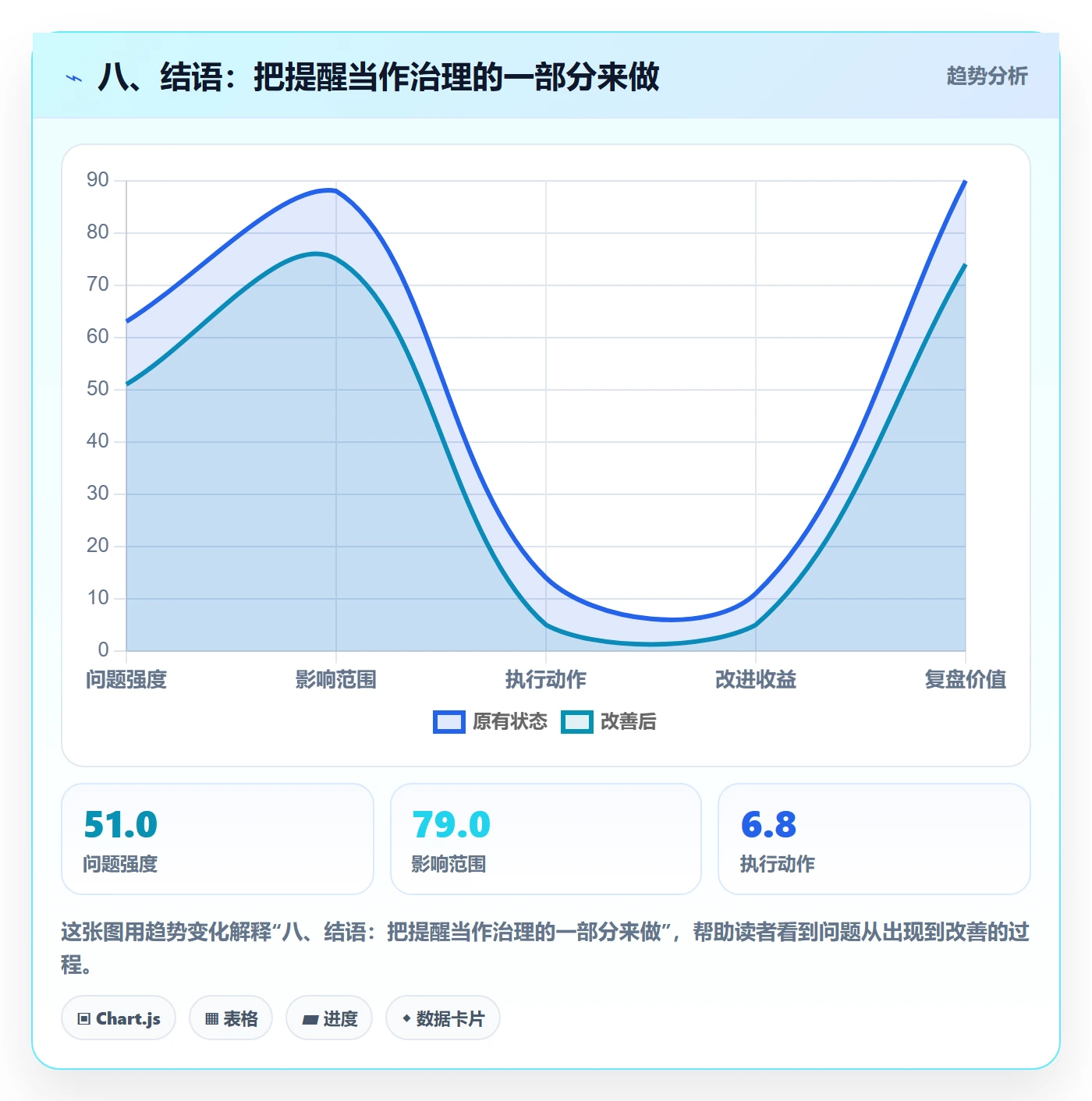 八、结语:把提醒当作治理的一部分来做