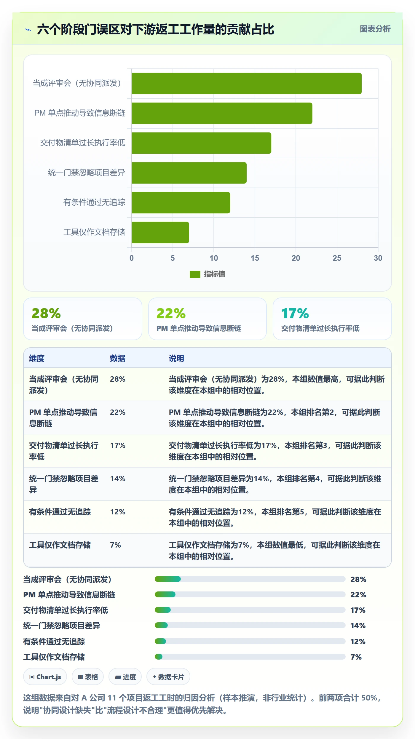 项目阶段阶段门全流程:项目成员协同管理与一文讲清