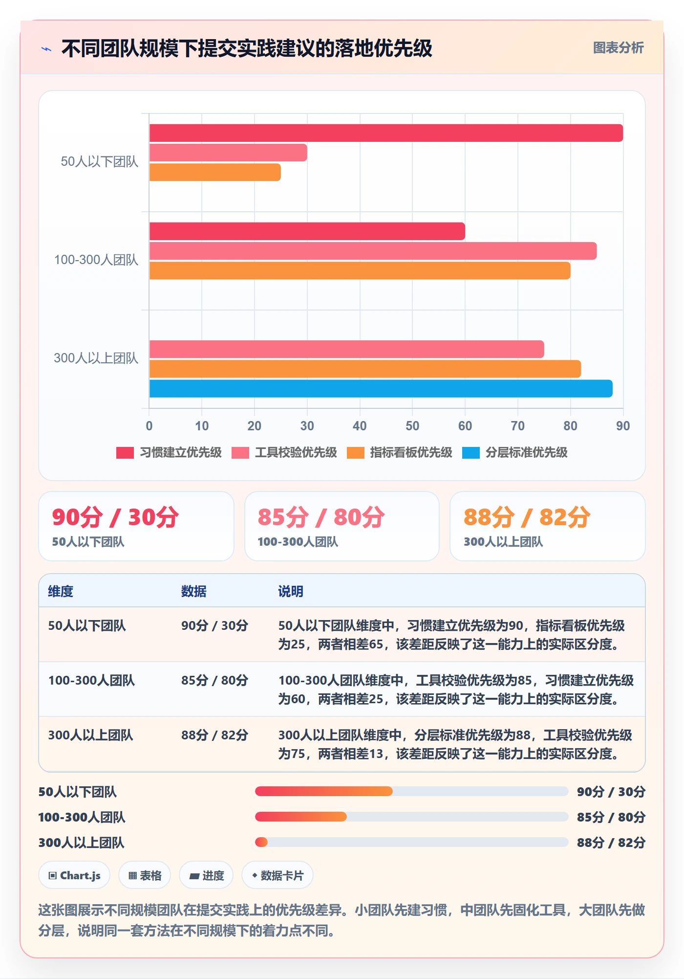 提交最佳实践：研发团队任务验收效率提升，常见问题