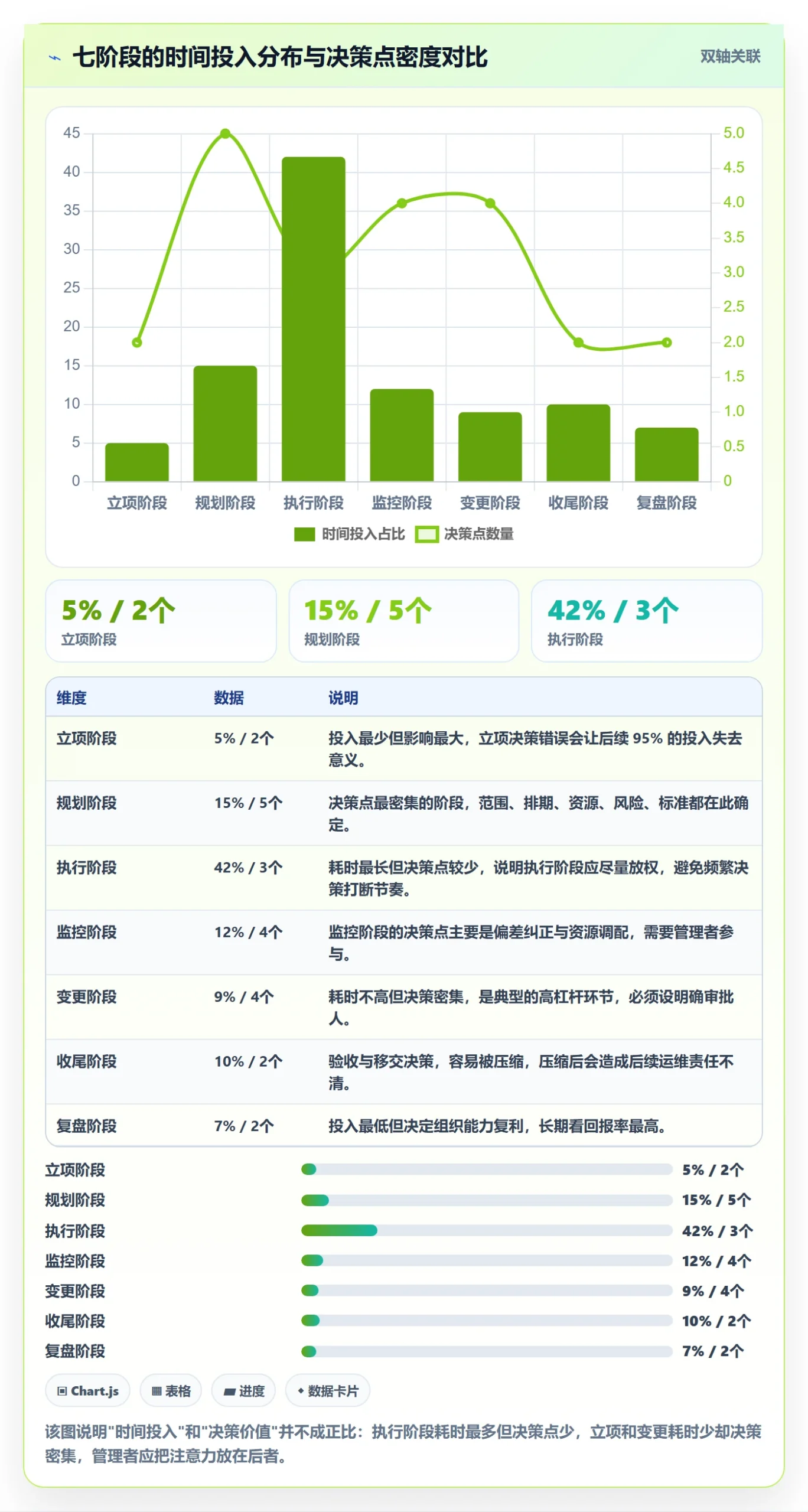 项目规划实施计划全流程:企业管理者流程优化与一文讲清