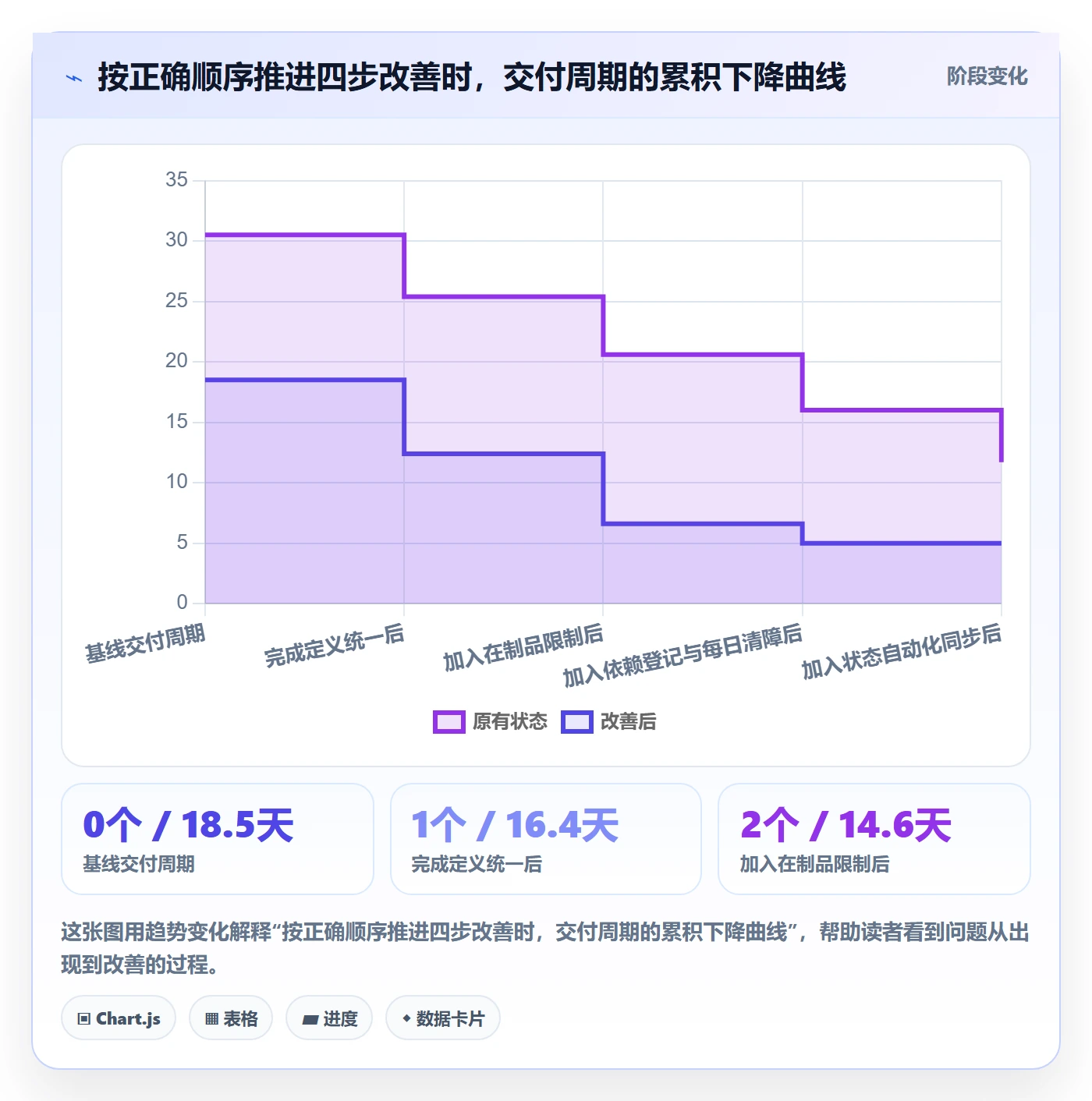 完成实操方法:项目经理提升任务执行效率的效率提升方法与模板