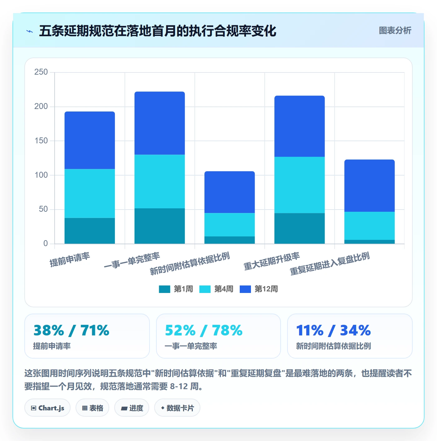 延期流程与规范:管理层任务执行入门指南关键指标