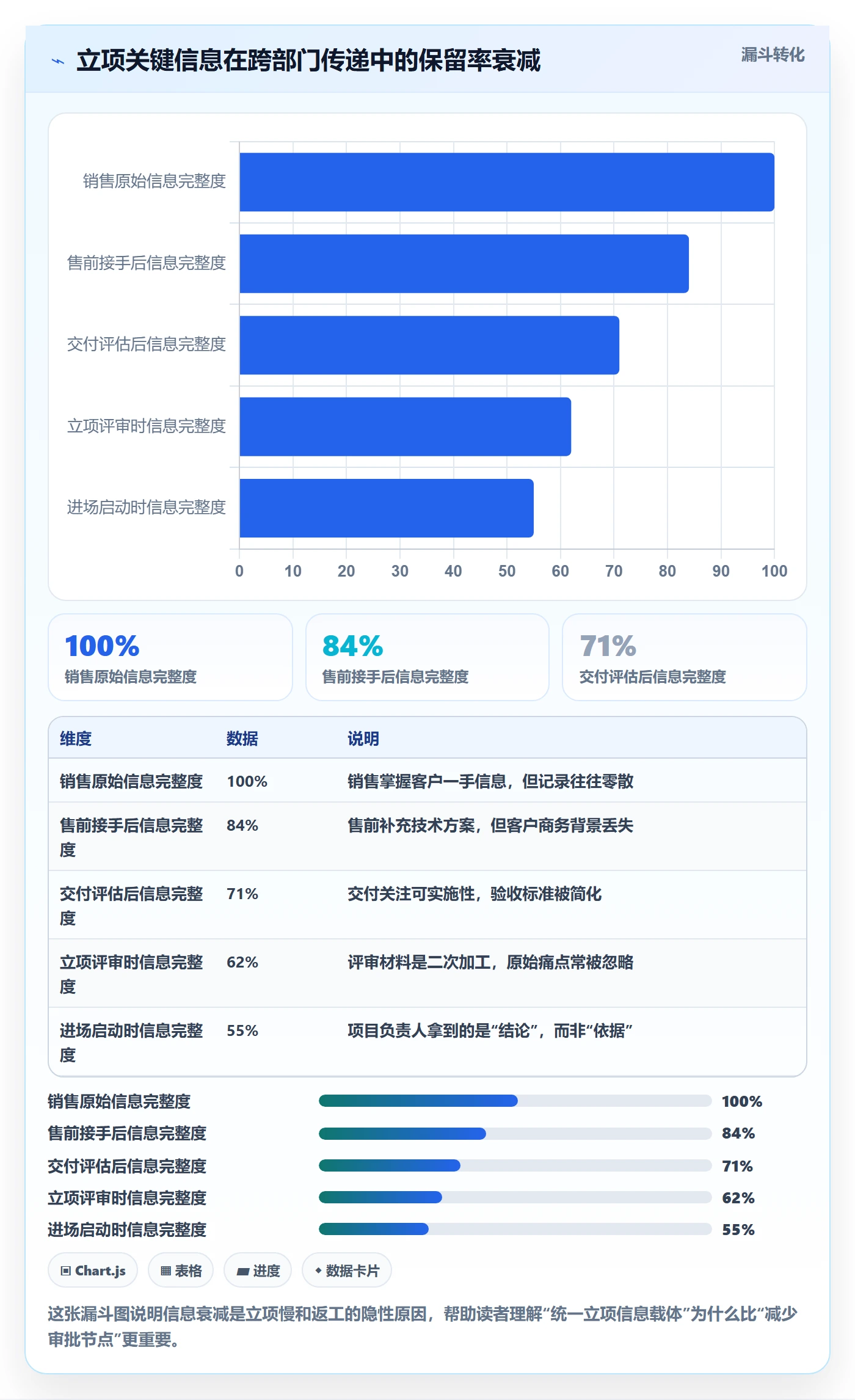 项目负责人最佳实践:实施团队项目立项效率提升,常见问题