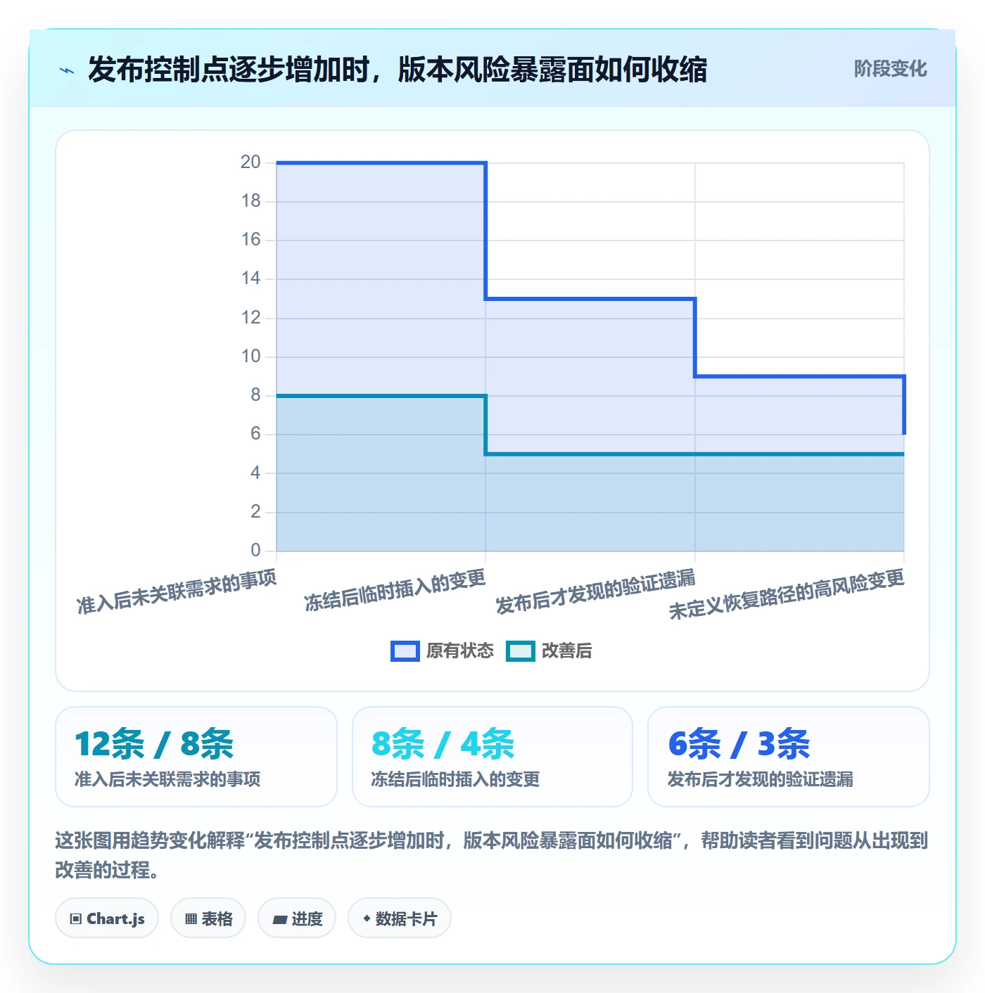 发布记录怎么做?项目负责人制度设计:版本管理从0到1