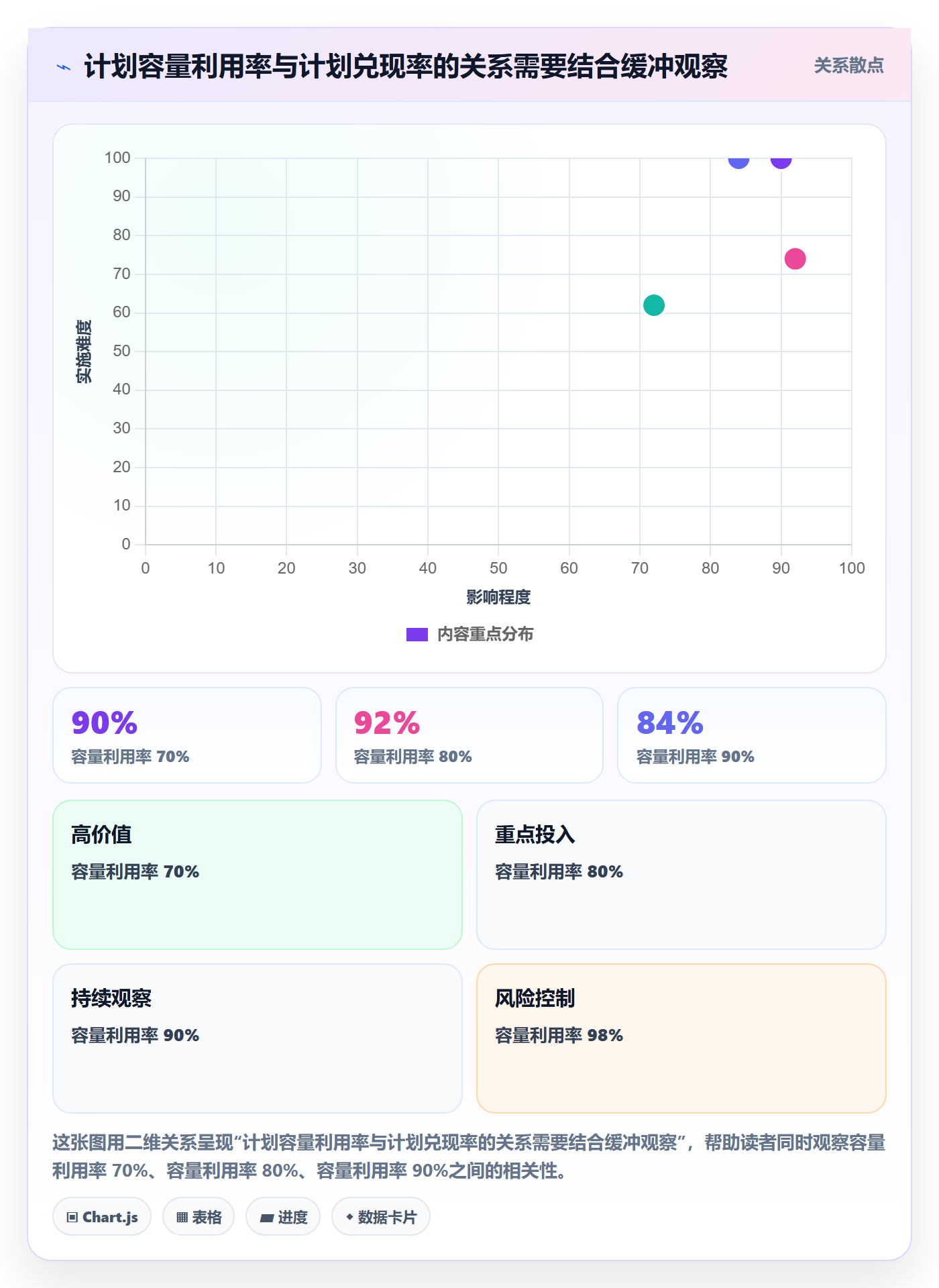 投入比例流程与规范:项目负责人人力资源计划流程优化关键指标