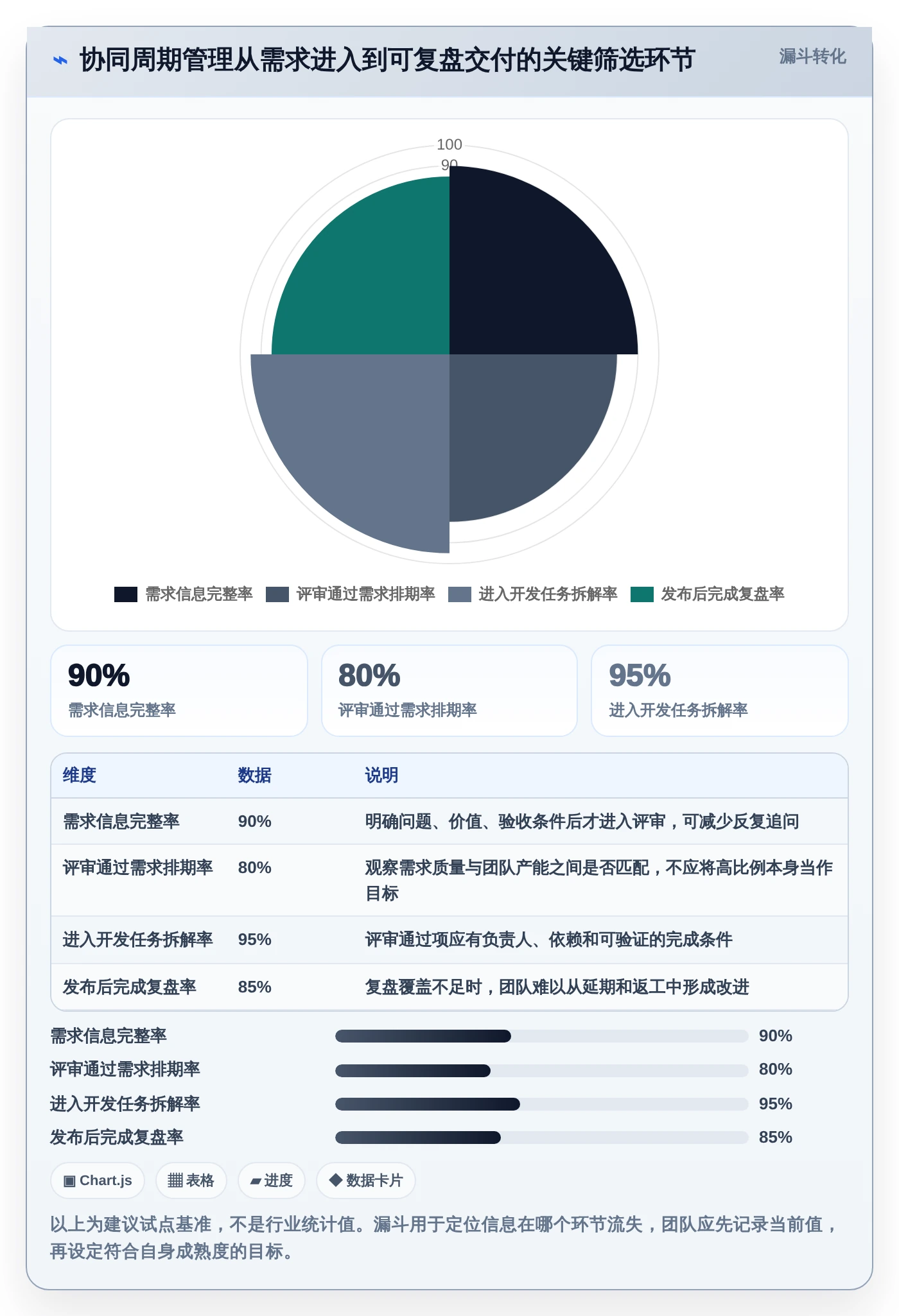 选对工具事半功倍:2026年最值得投资的5大协同周期管理平台对比