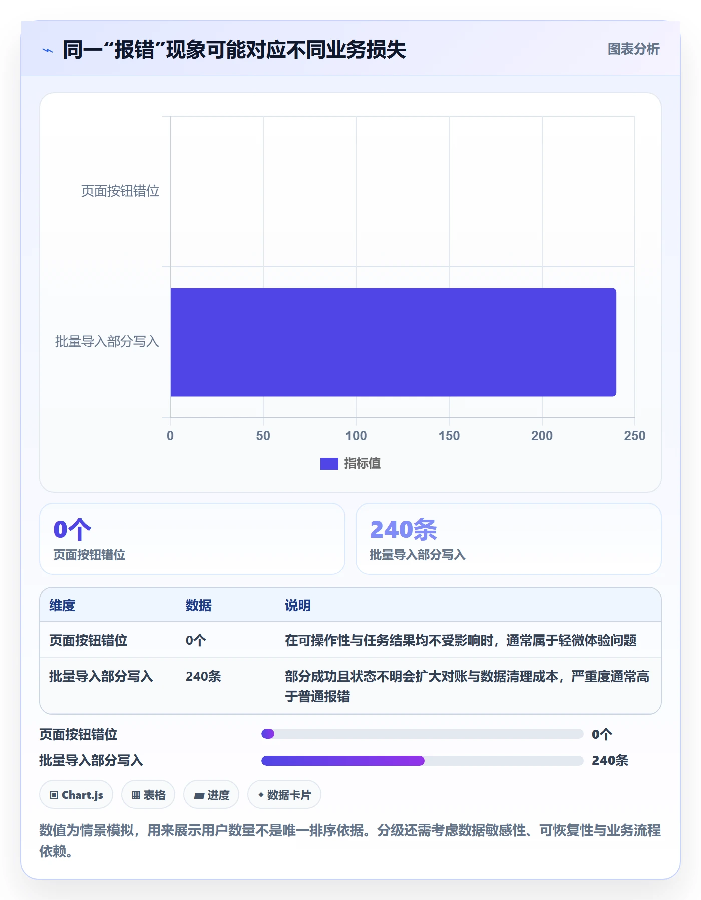 Bug / 缺陷严重程度教程:实施团队入门指南,避坑指南