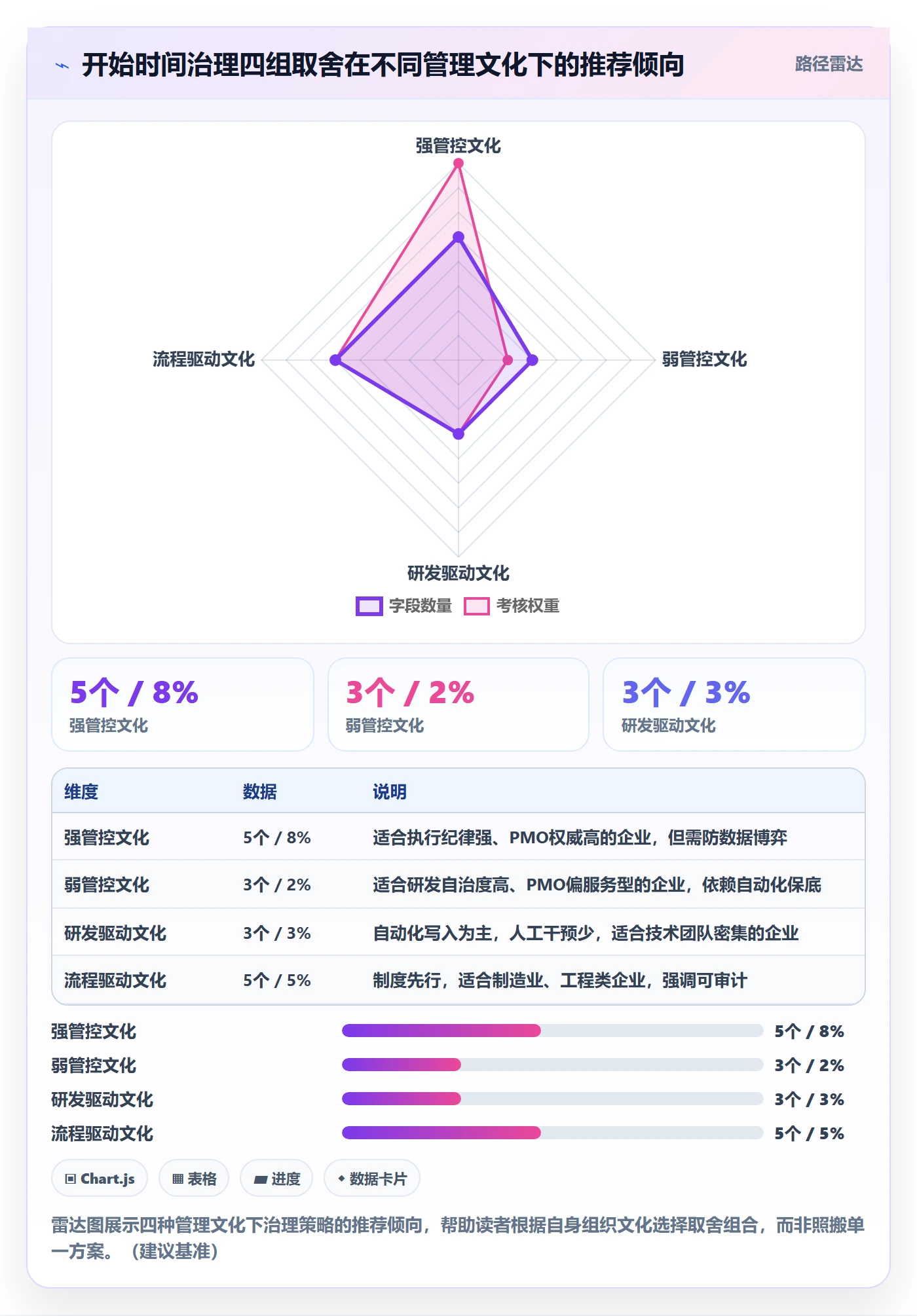 任务属性开始时间全流程:PMO制度设计与一文讲清