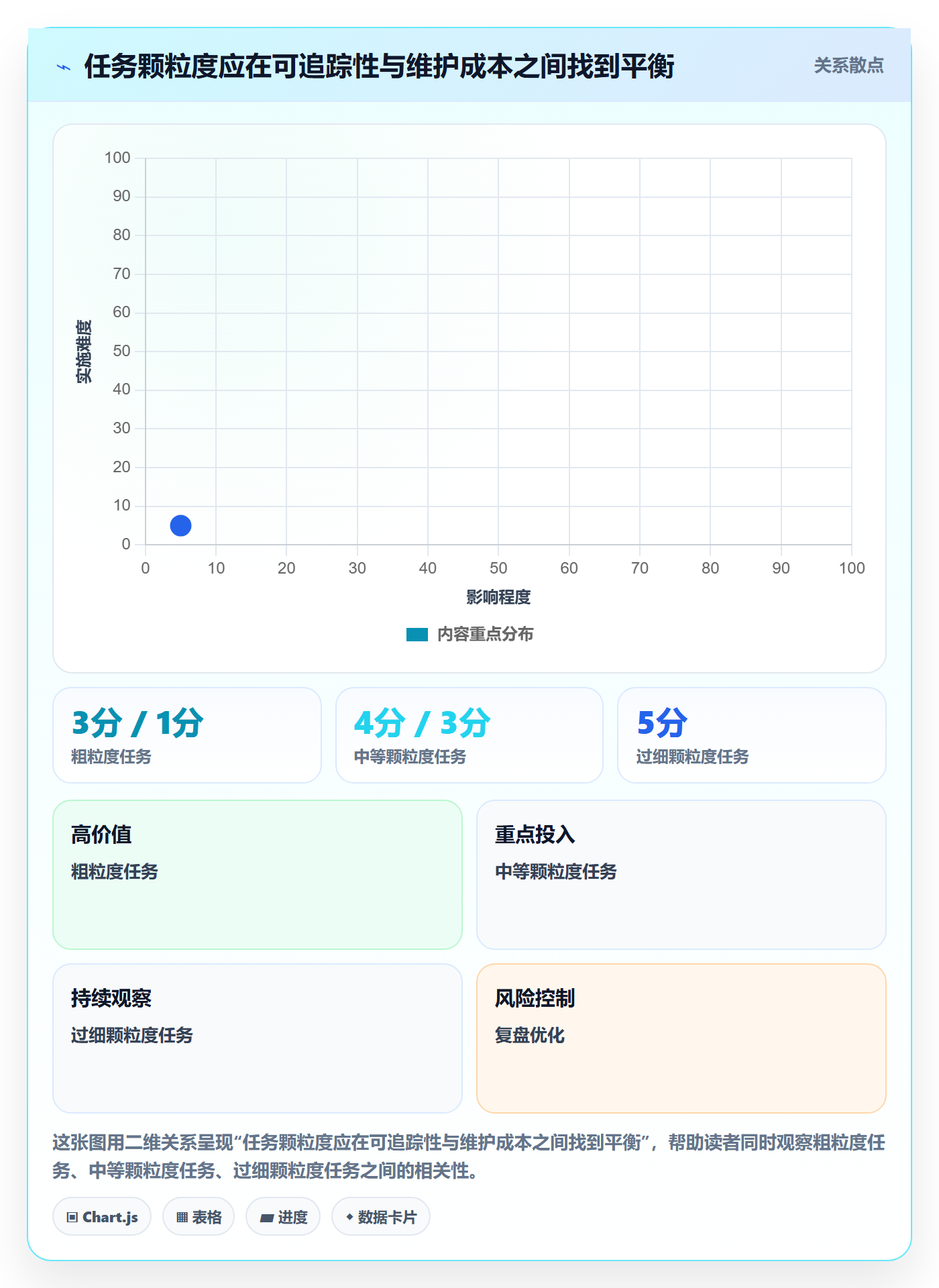 时间轴实操方法：项目成员提升甘特图效率的实操方法方法与模板