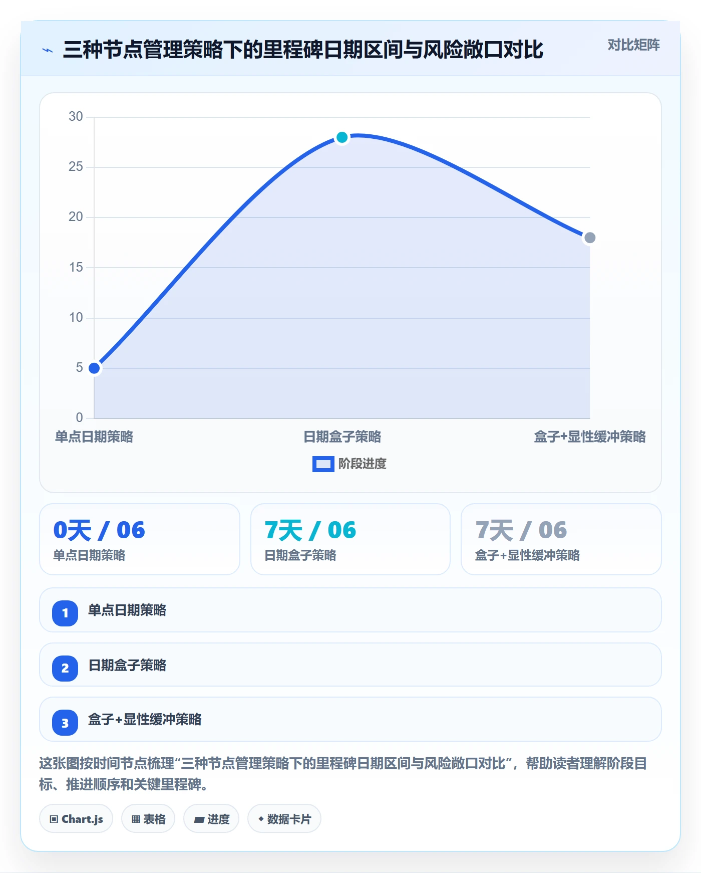 节点日期实操方法:项目成员提升里程碑效率的最佳实践方法与模板