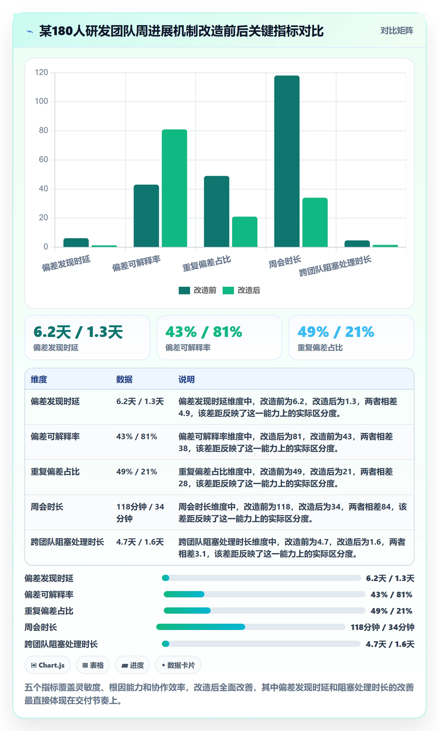 周进展管理方法大全:研发团队进度跟踪最佳实践落地清单