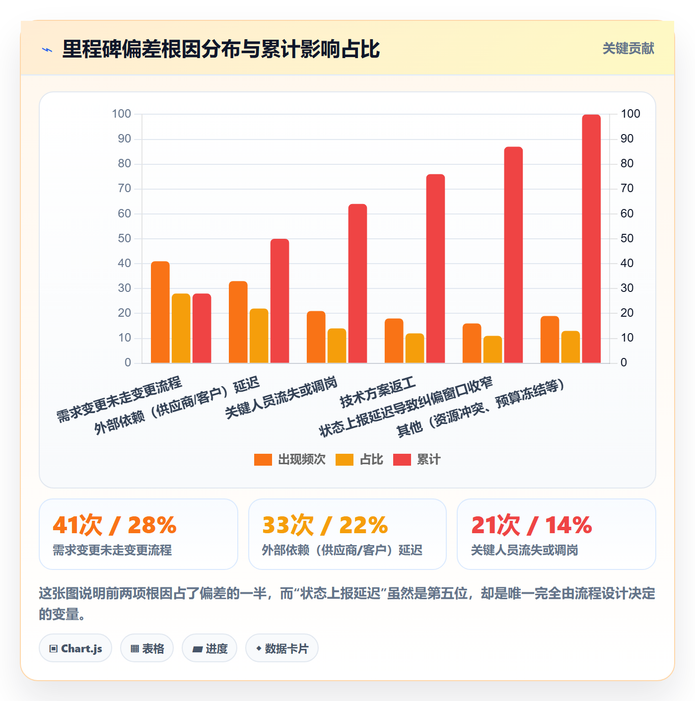 里程碑节点状态全流程：PMO入门指南与一文讲清