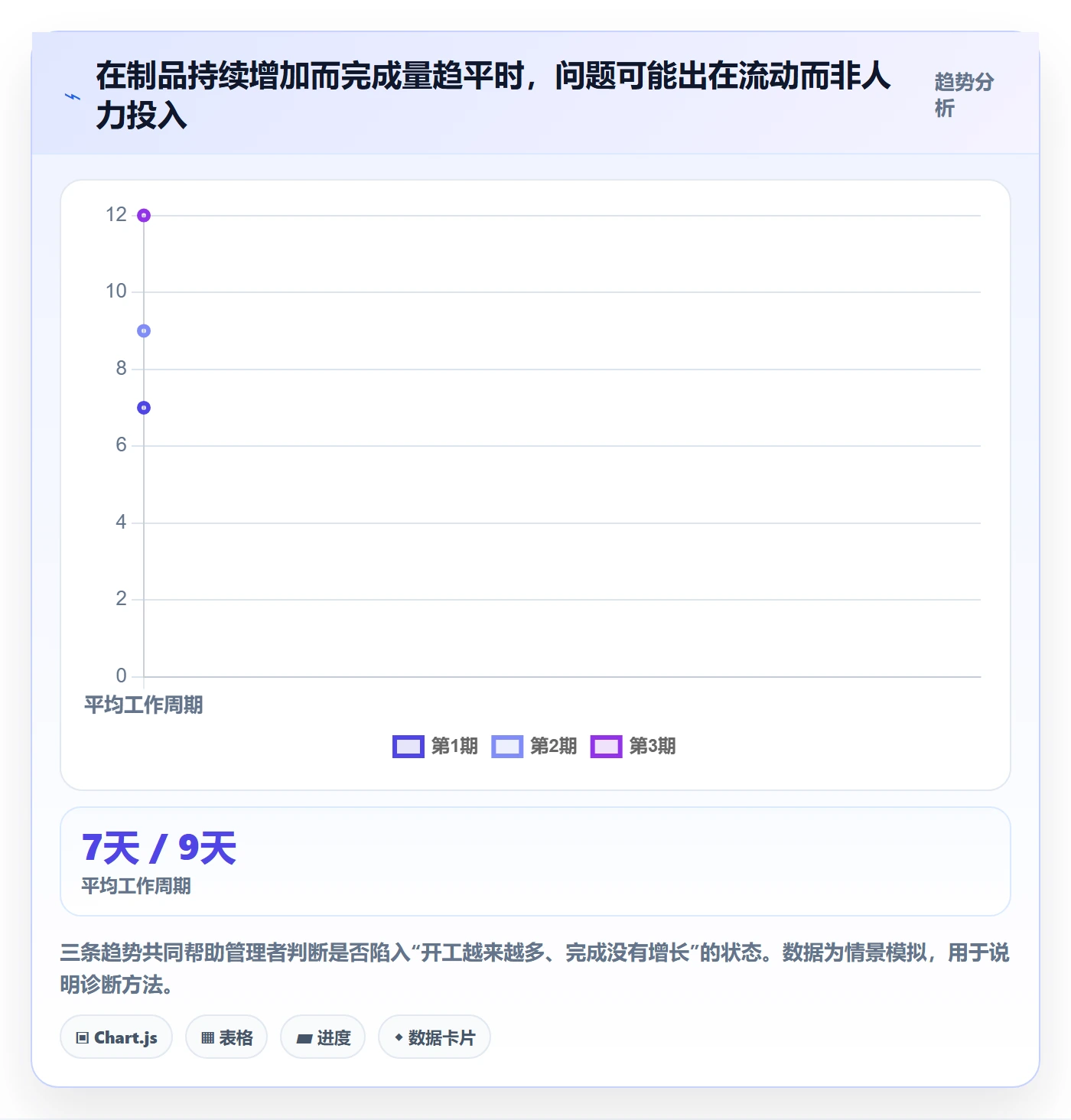 迭代容量管理指南：管理层如何做好迭代管理，落地方案全流程