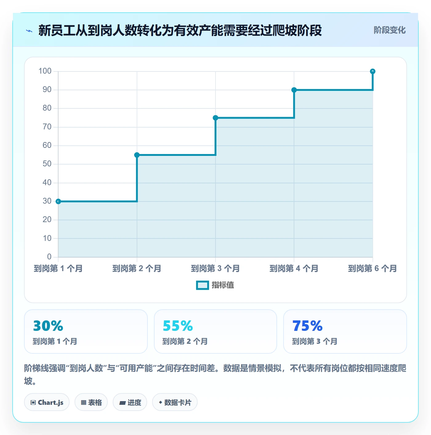 人力资源计划人力规划全流程:跨部门团队落地方案与一文讲清