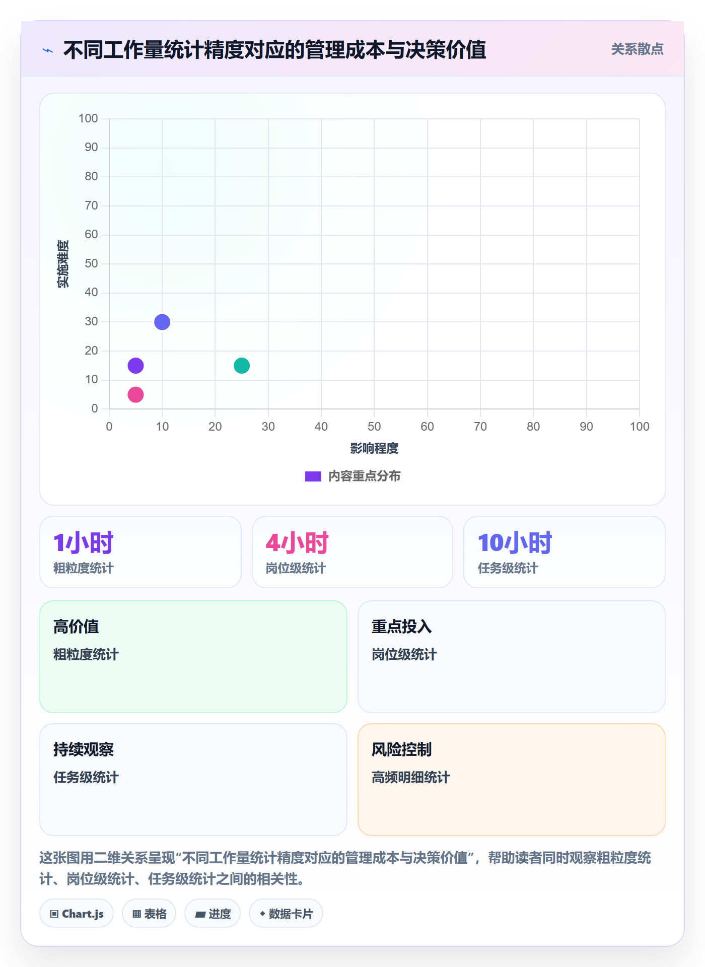 工作量最佳实践：企业管理者人力资源计划风险控制，常见问题