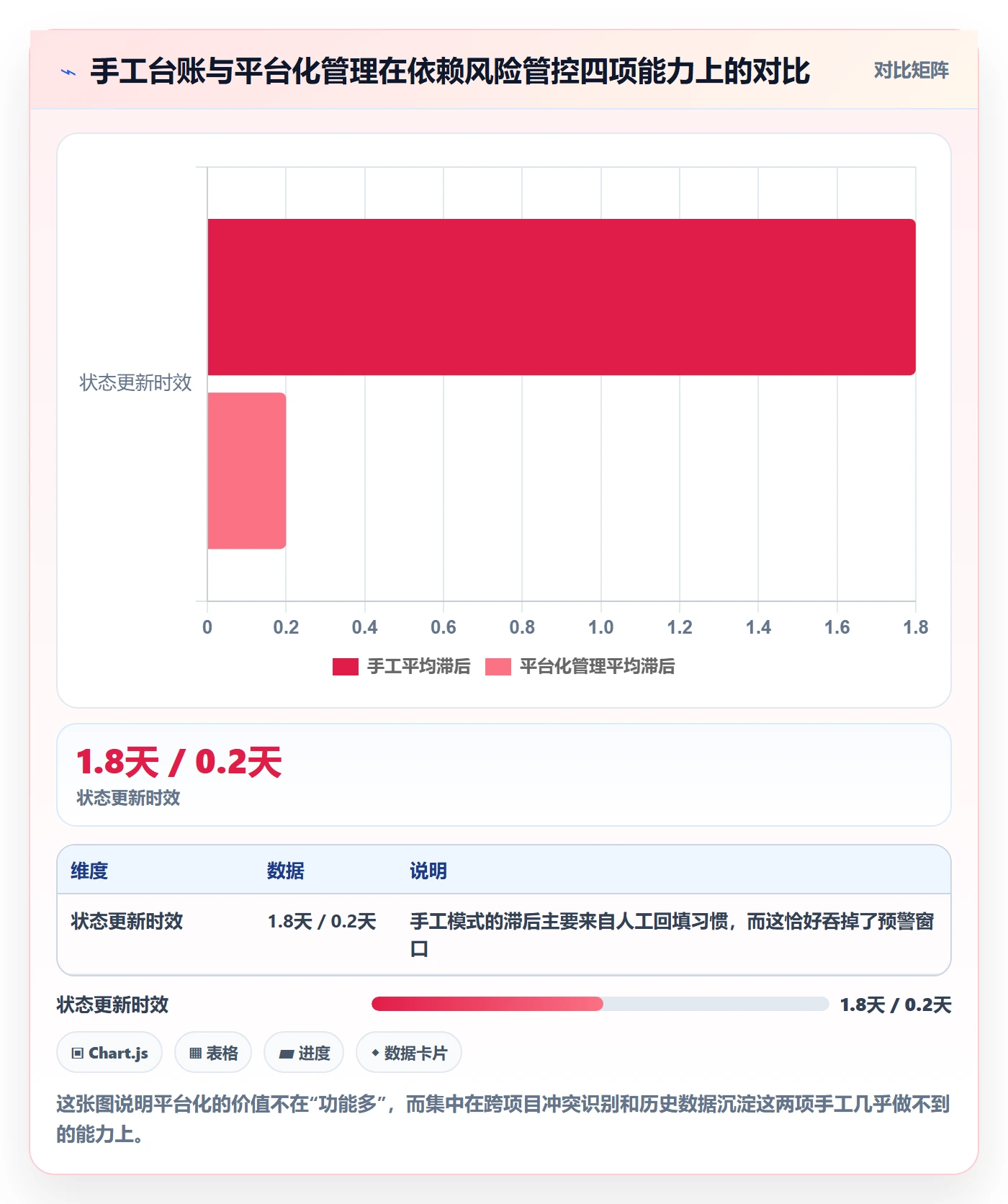 FF管理方法大全：项目负责人任务依赖风险控制落地清单