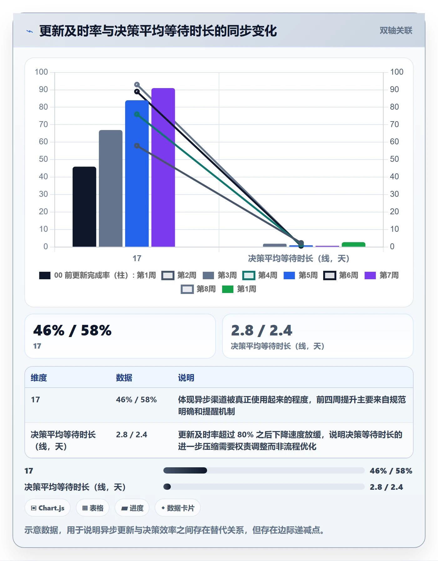 每日进展流程与规范:产品经理进度跟踪落地方案关键指标