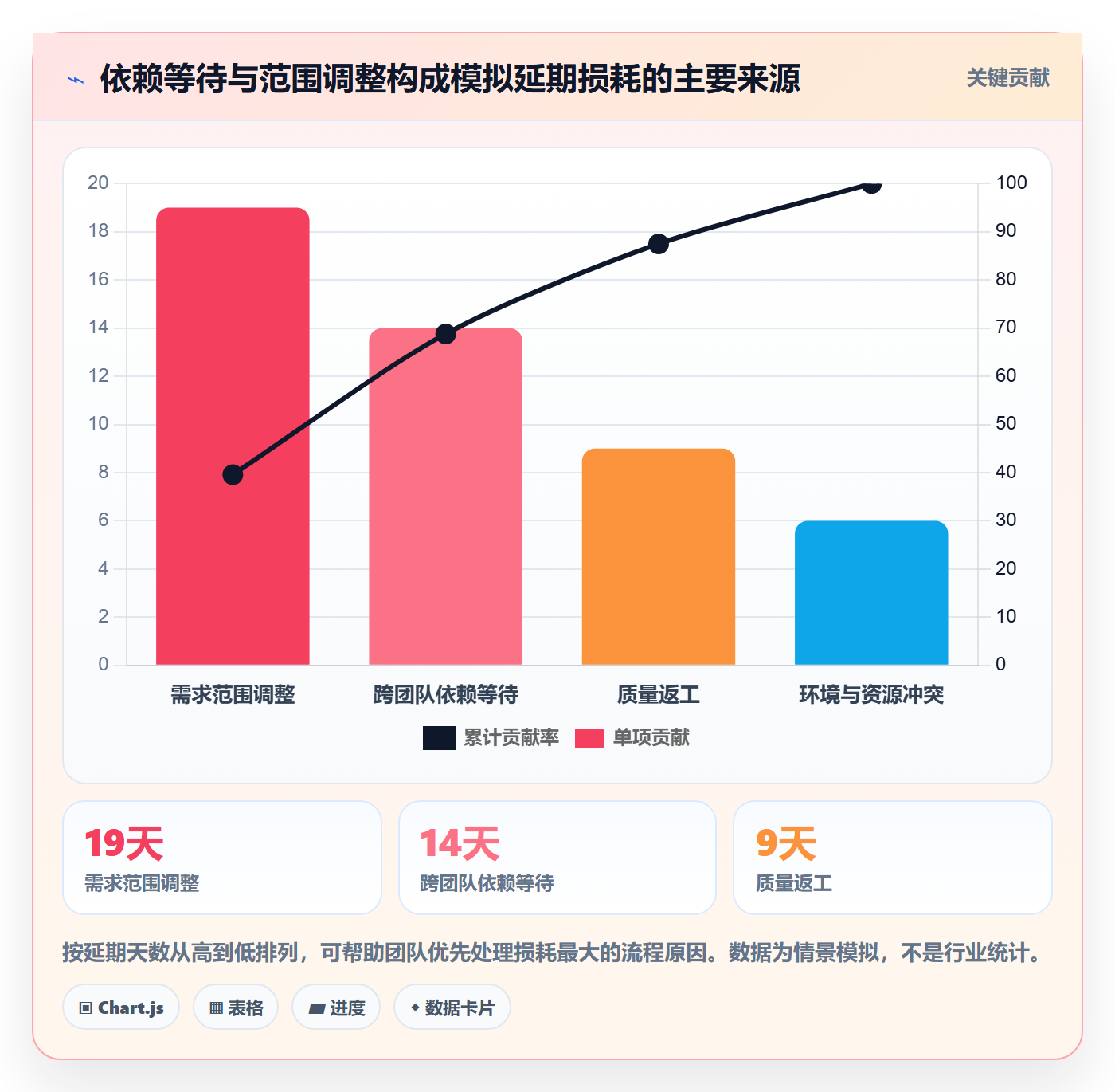 延期天数流程与规范:研发团队延期管理数据分析关键指标