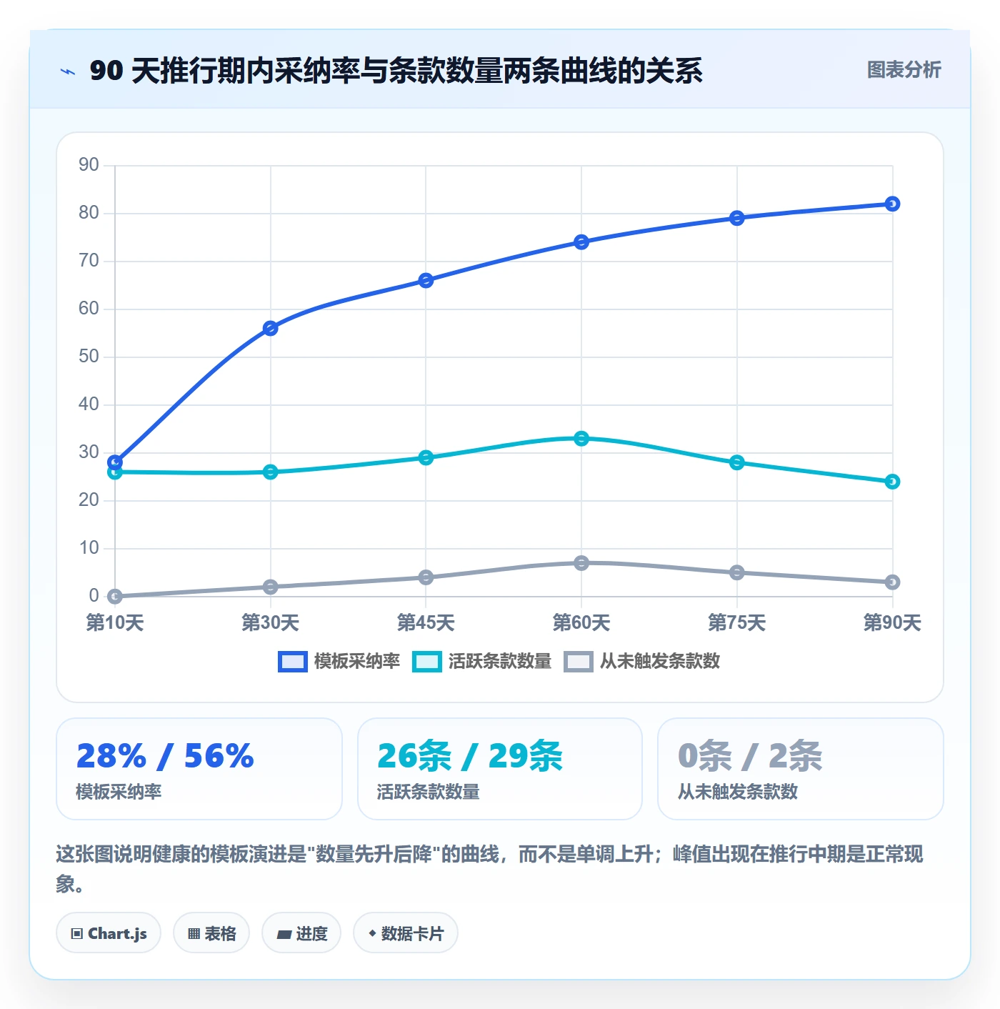 模板阶段怎么做?项目经理流程优化:项目模板从0到1