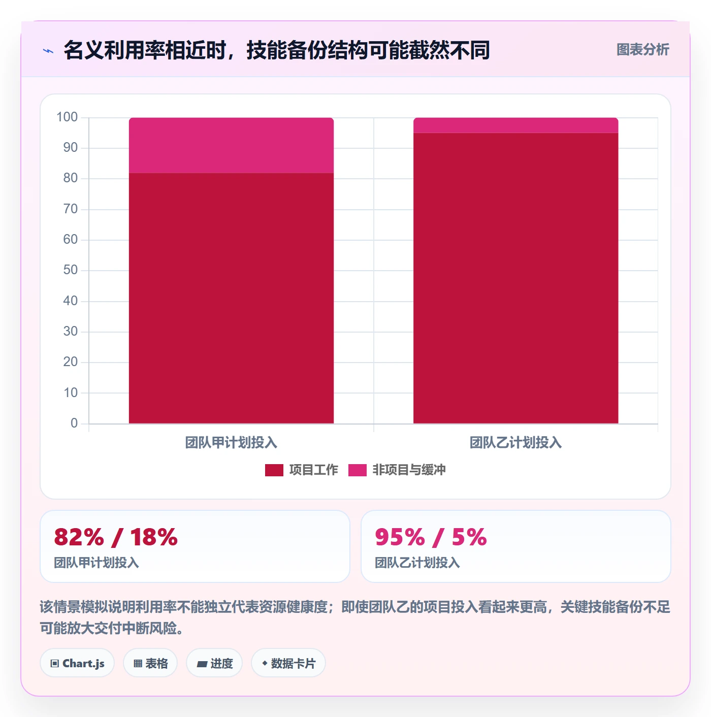 技能怎么做？实施团队入门指南：资源管理从0到1