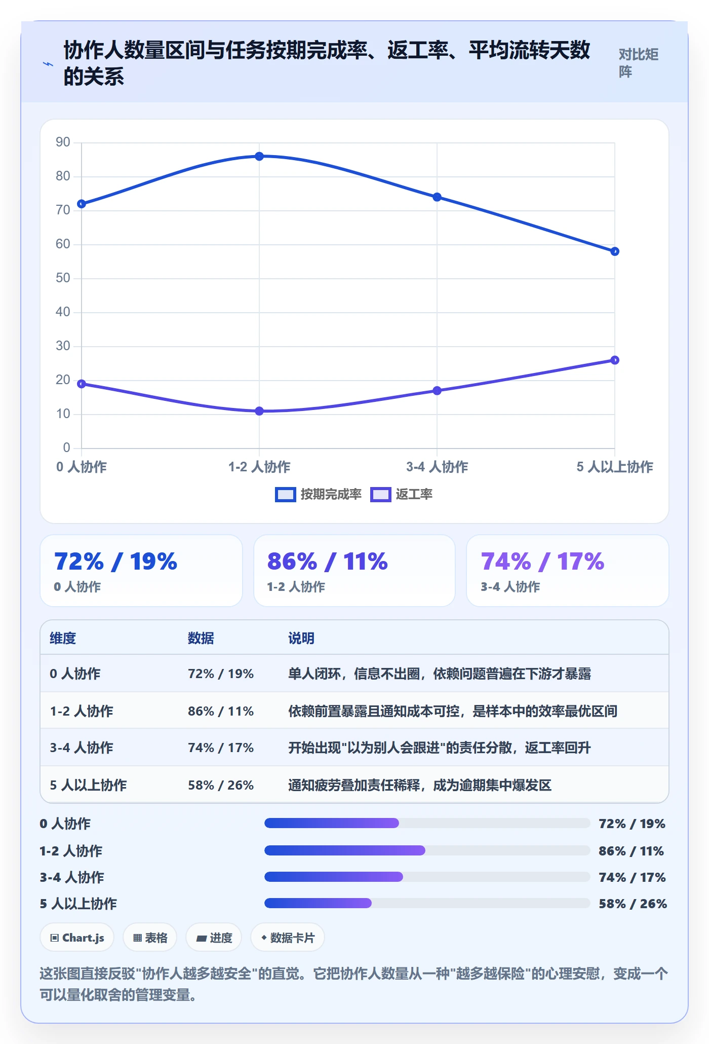 任务管理协作人教程：项目负责人实操方法，避坑指南
