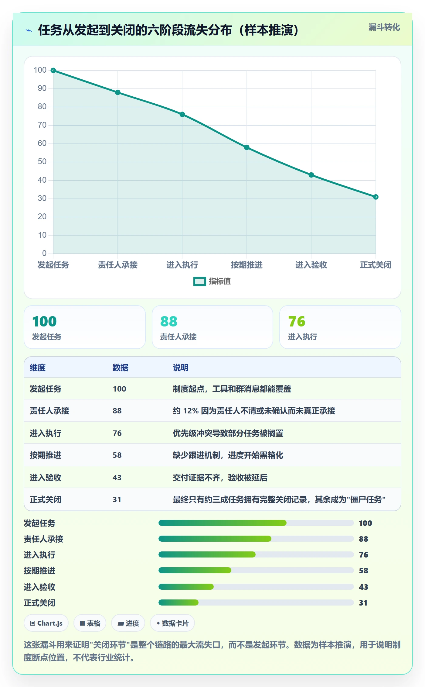 关闭最佳实践：实施团队任务执行制度设计，常见问题