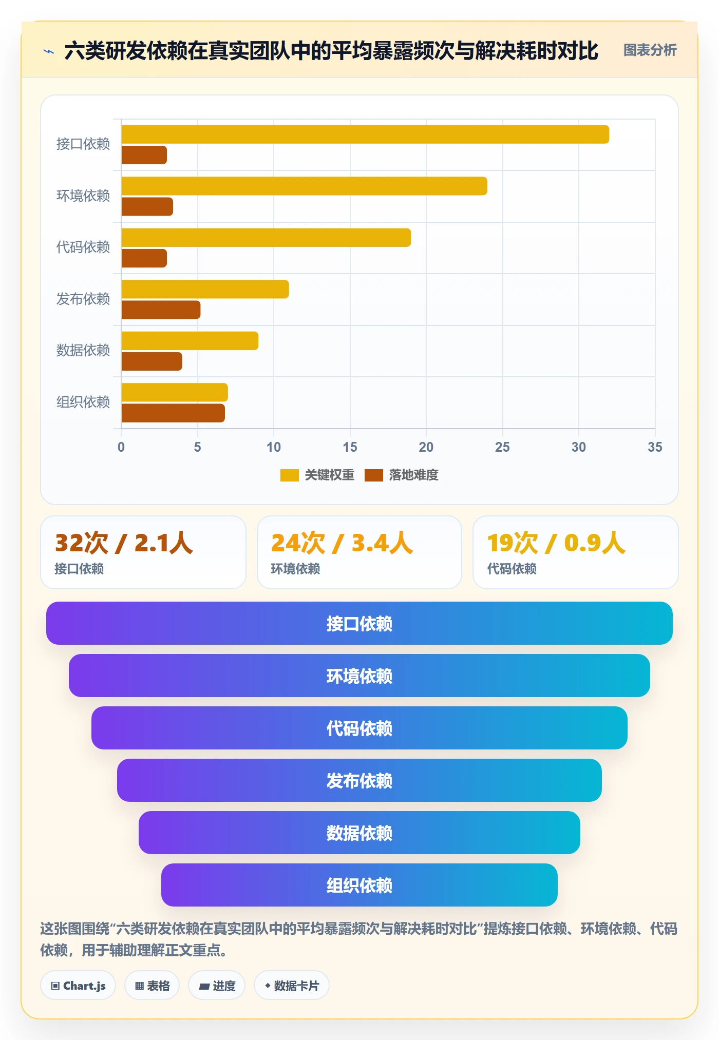 SF管理指南:研发团队如何做好任务依赖,流程优化全流程