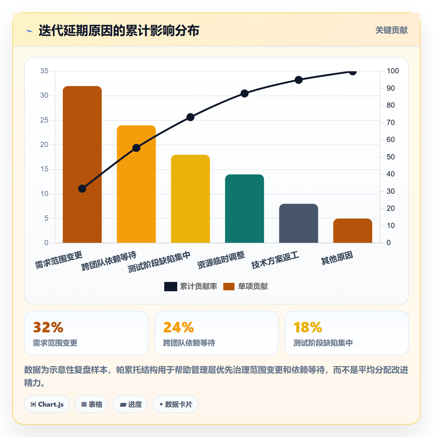 迭代目标实操方法：管理层提升迭代管理效率的流程优化方法与模板