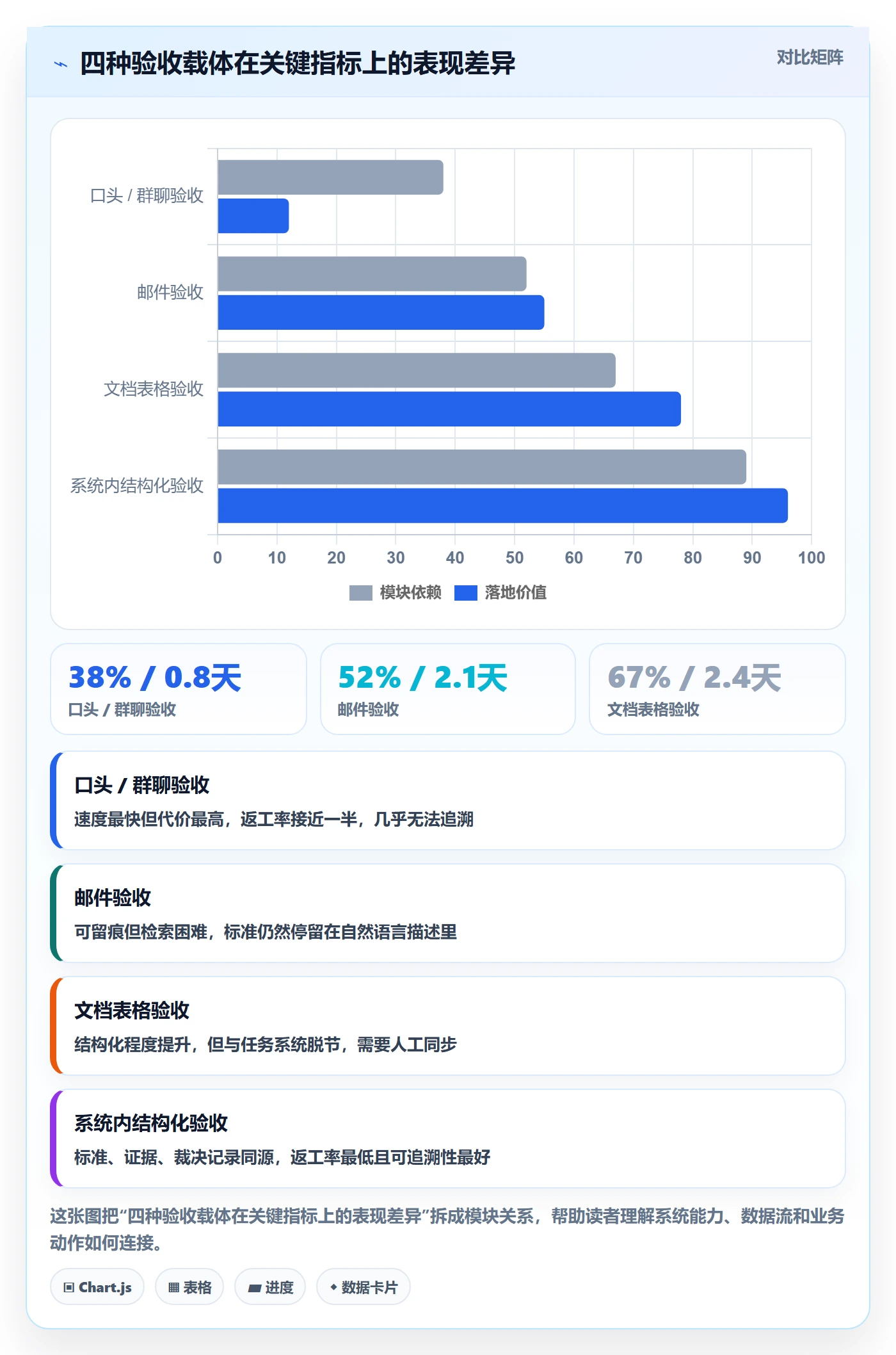 审核实操方法:跨部门团队提升任务验收效率的协同管理方法与模板