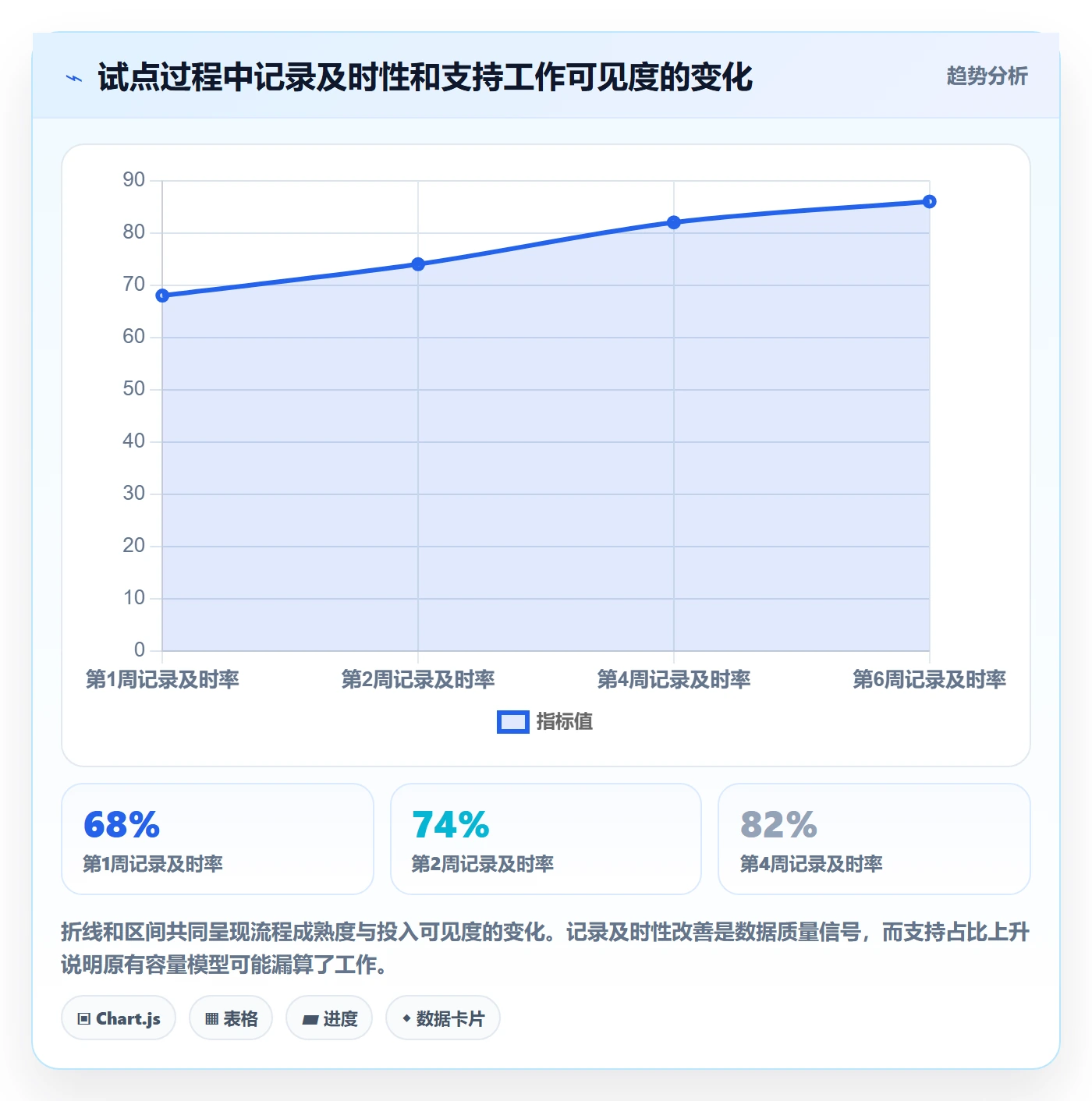 计划工时怎么做?项目经理制度设计:工时管理从0到1