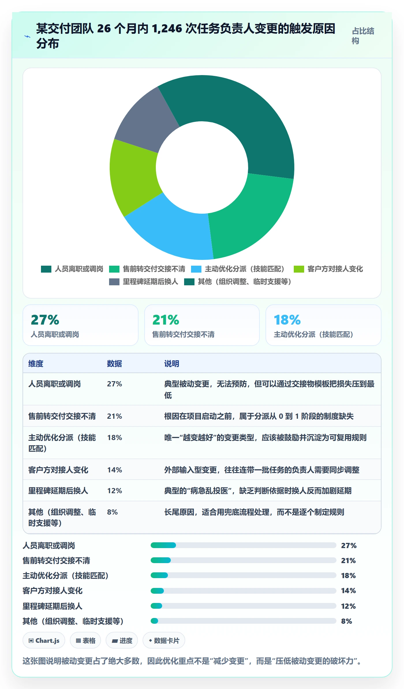 任务负责人变更怎么做?实施团队效率提升:任务分派从0到1