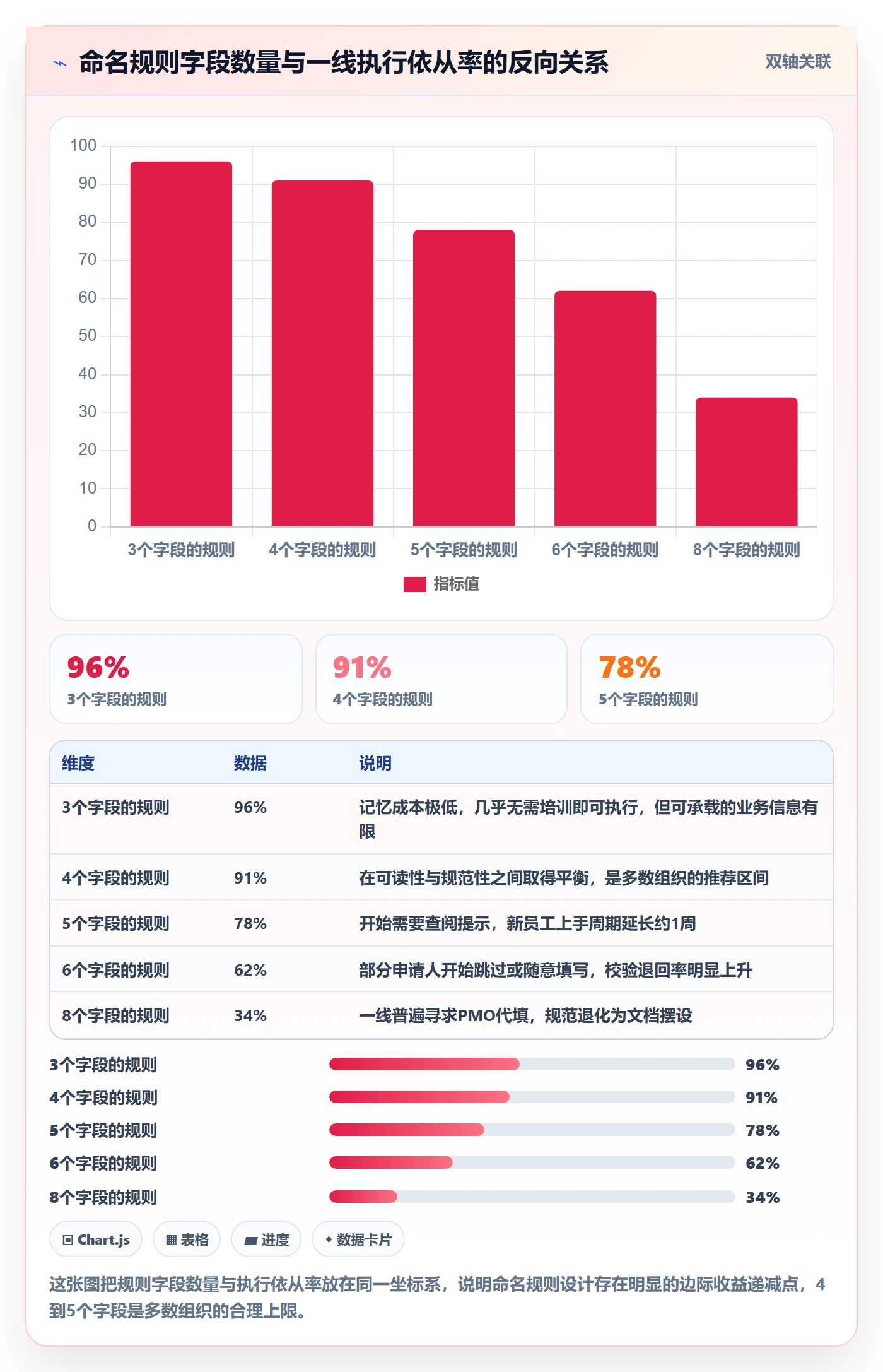 项目立项项目名称全流程:PMO落地方案与一文讲清