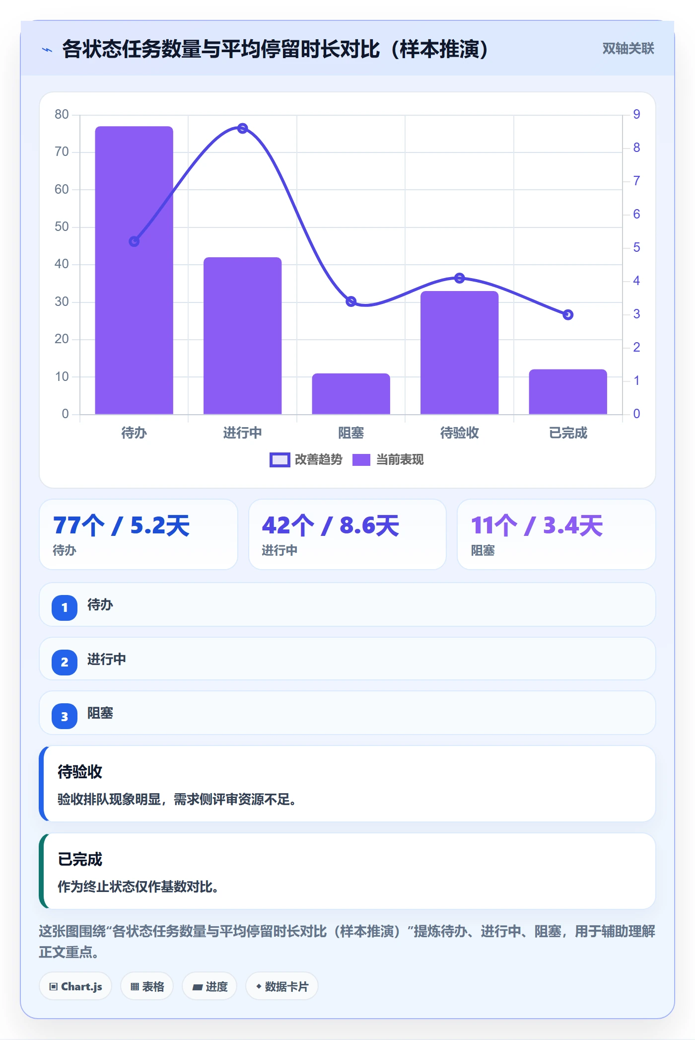 开始怎么做?项目成员协同管理:任务执行从0到1