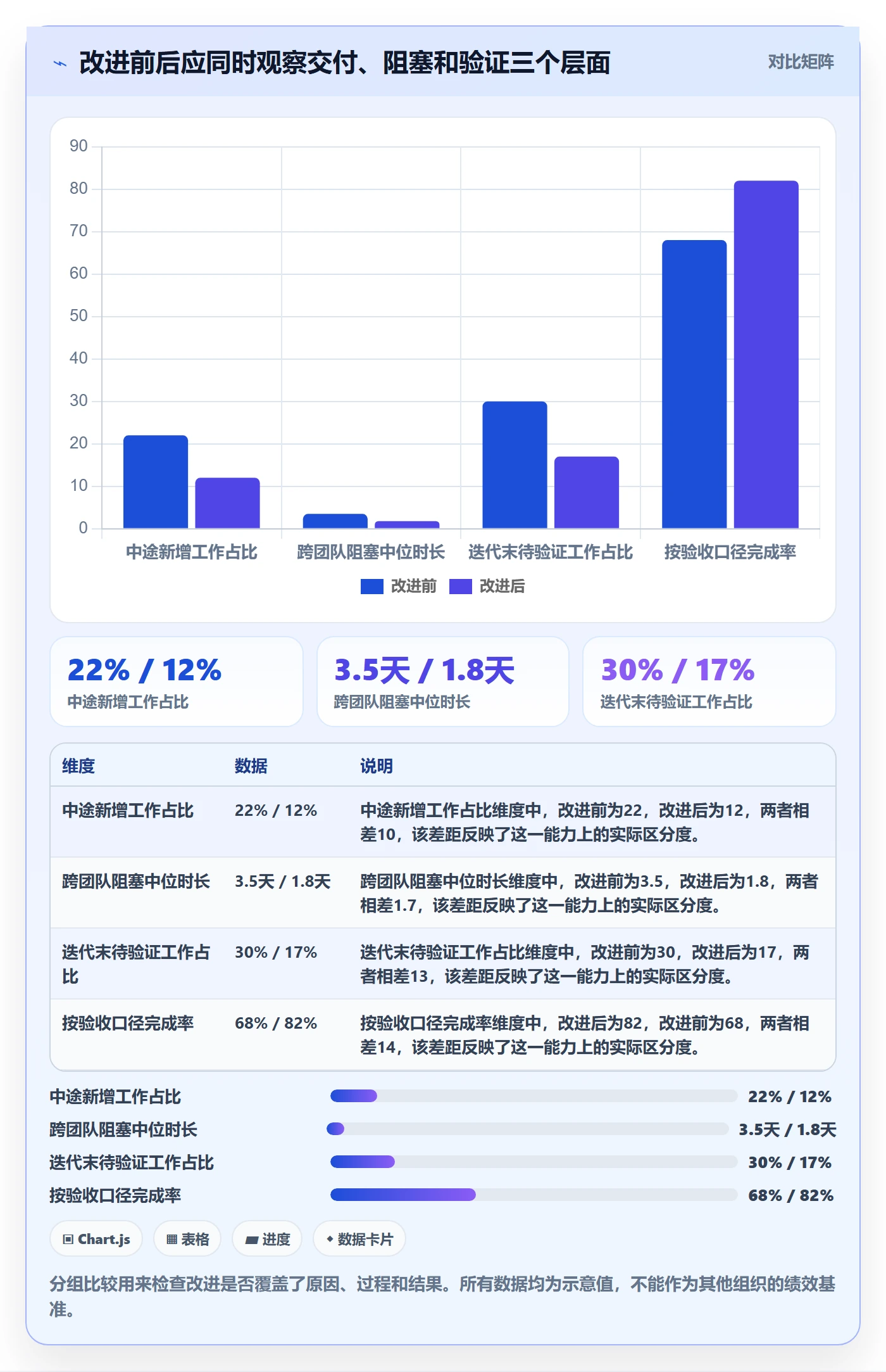 迭代进度怎么做？管理层最佳实践：迭代管理从0到1