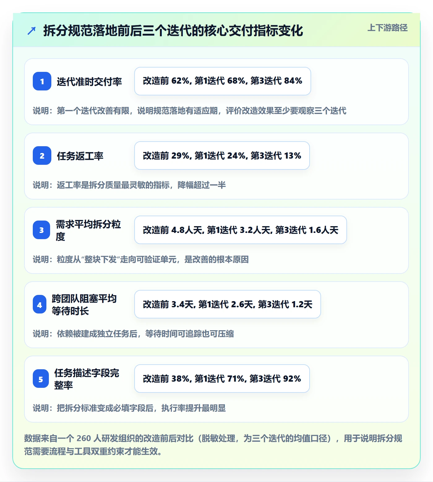 任务拆分管理方法大全:项目负责人任务管理最佳实践落地清单