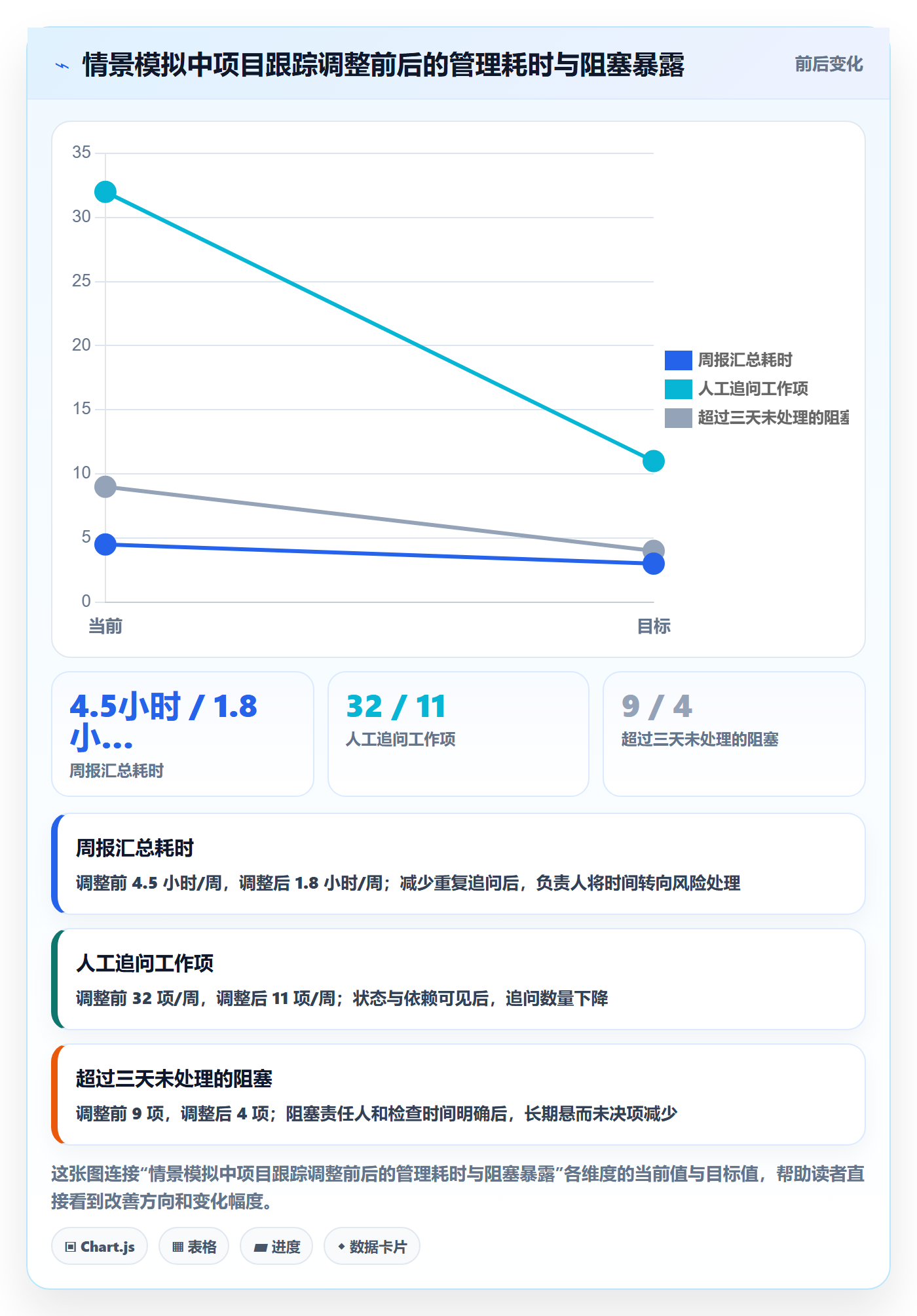 进展流程与规范：项目成员进度跟踪入门指南关键指标