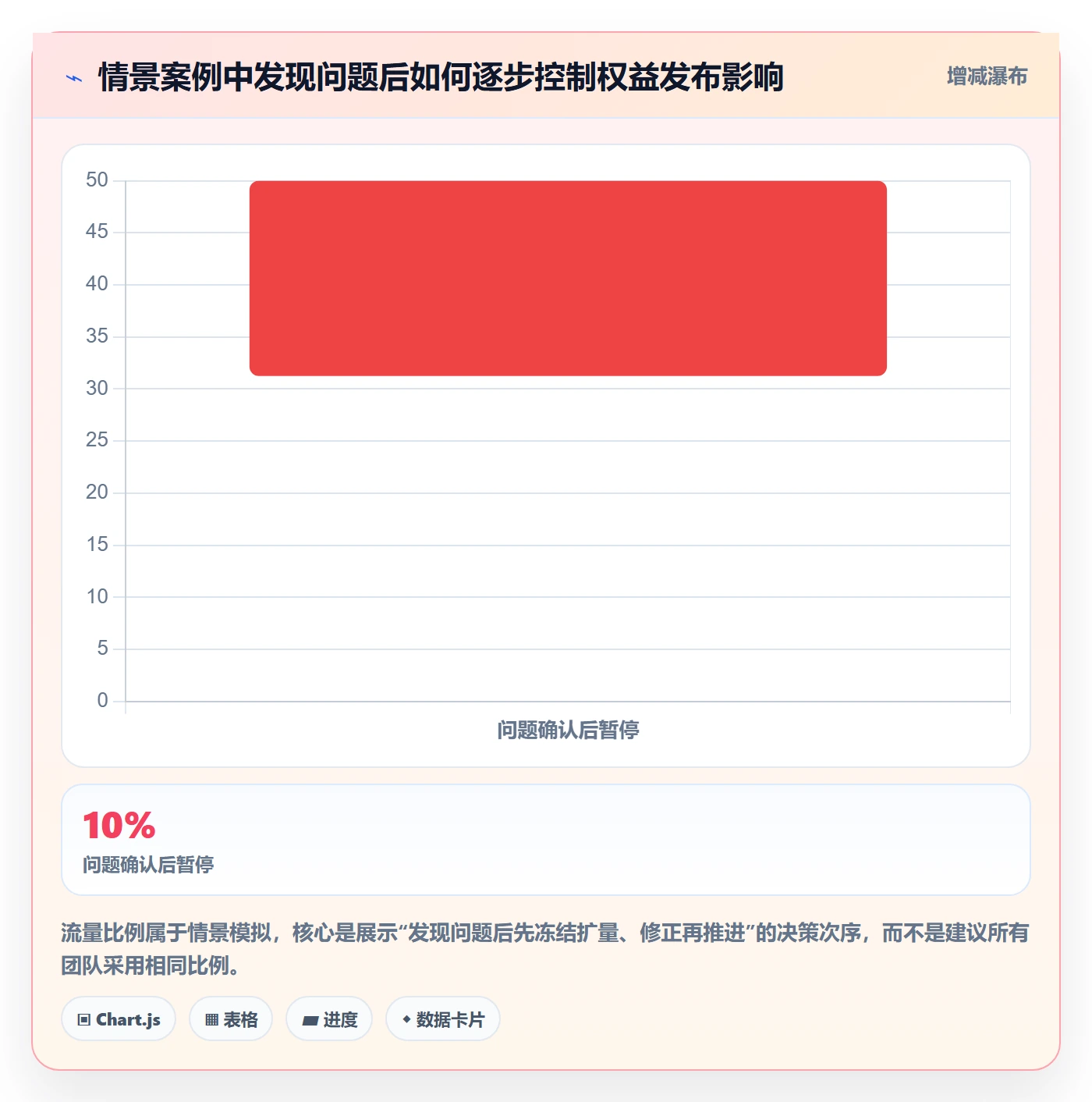 发布检查管理指南：研发团队如何做好发布管理，入门指南全流程