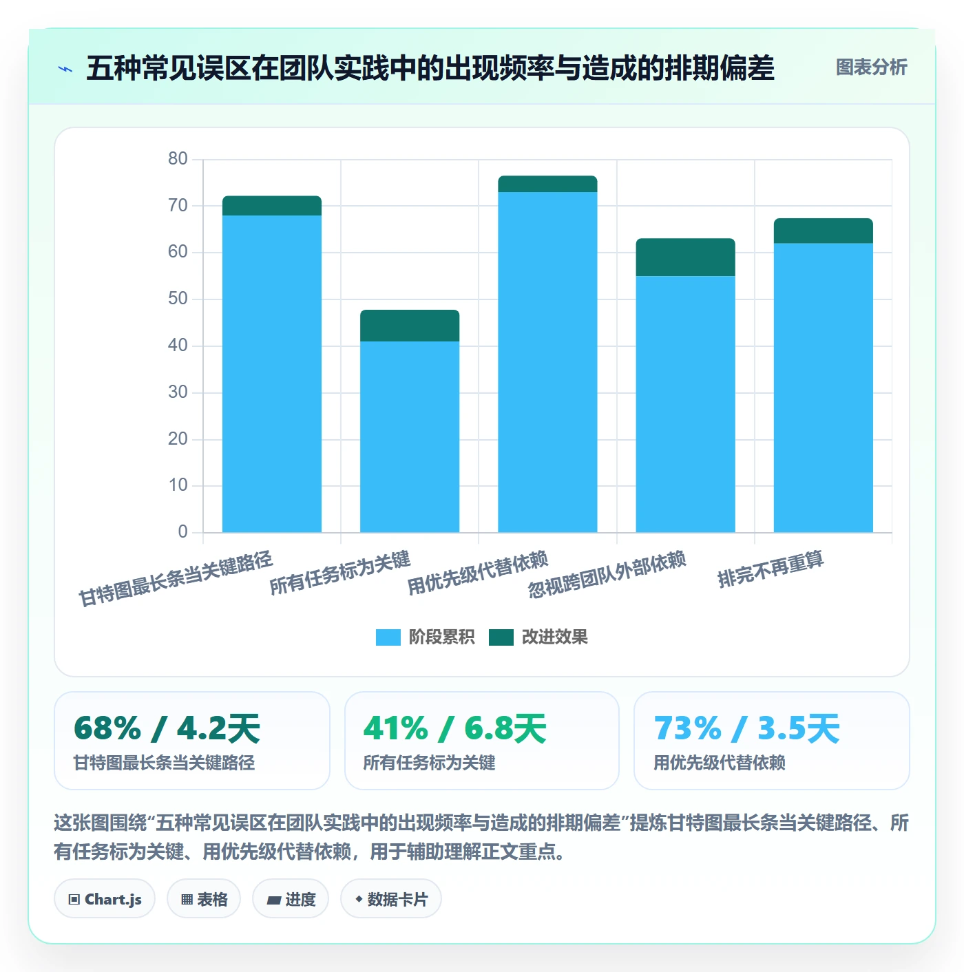 任务依赖如何做好关键路径?研发团队落地方案与操作步骤