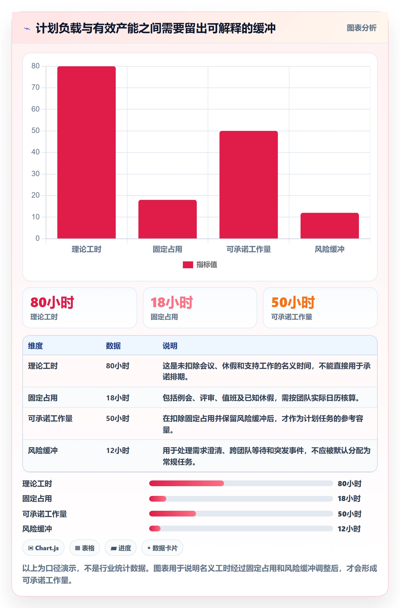 产能流程与规范：项目成员资源负载实操方法关键指标
