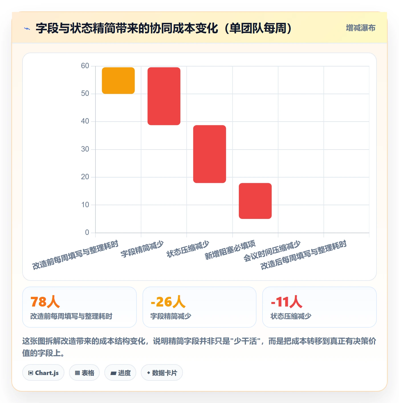 进度更新最佳实践:项目负责人进度管理协同管理,常见问题