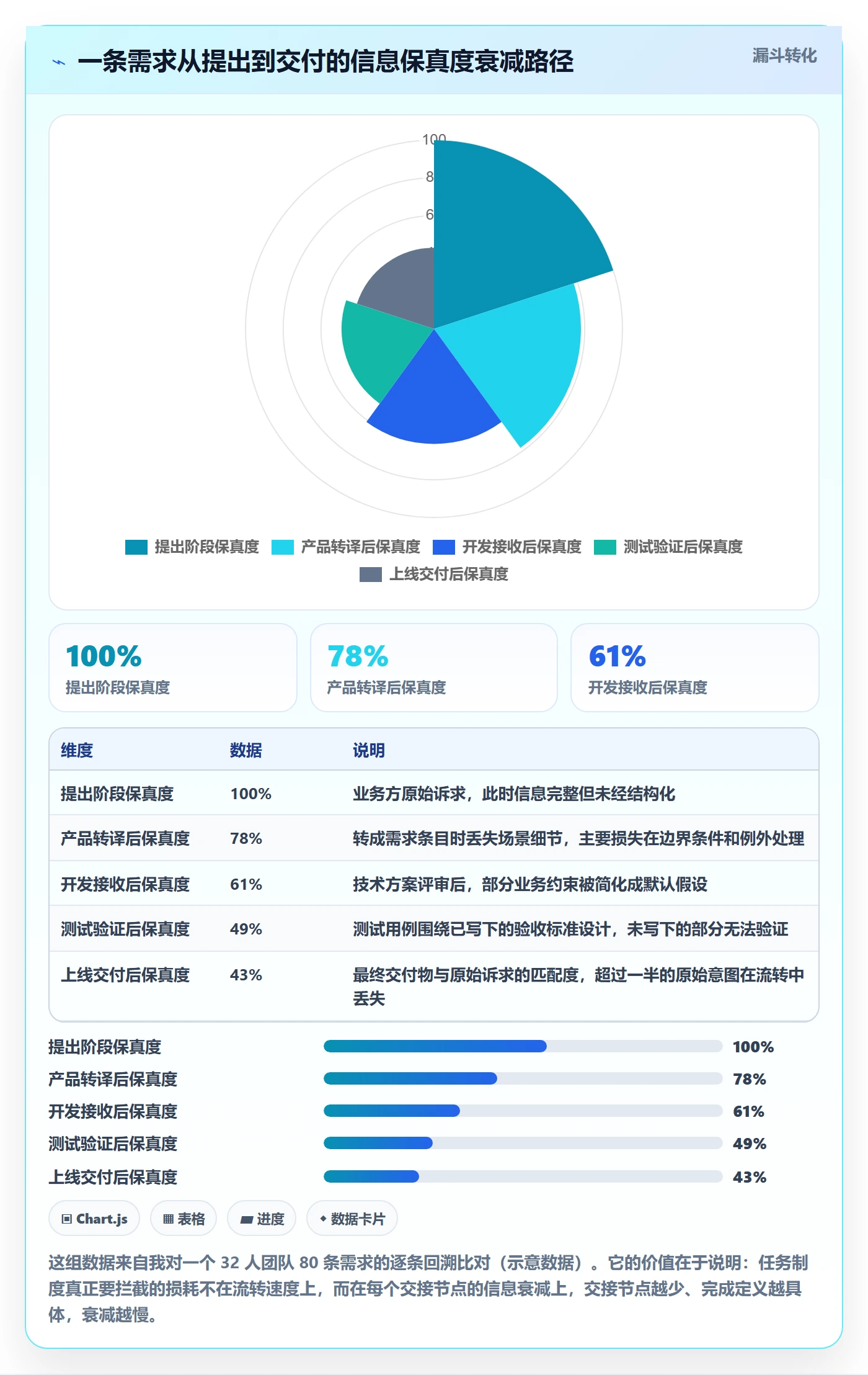 开始怎么做？产品经理制度设计：任务执行从0到1