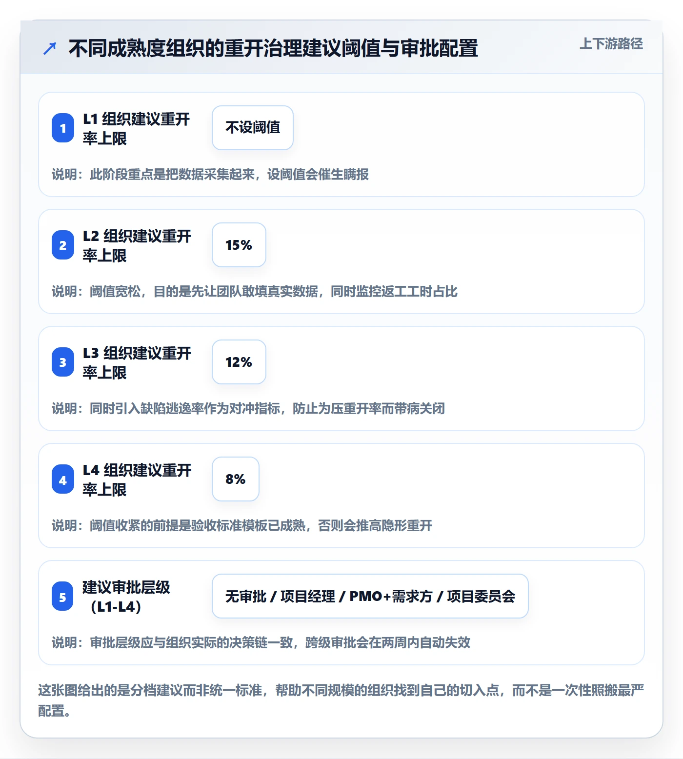 任务执行如何做好重开?PMO风险控制与操作步骤