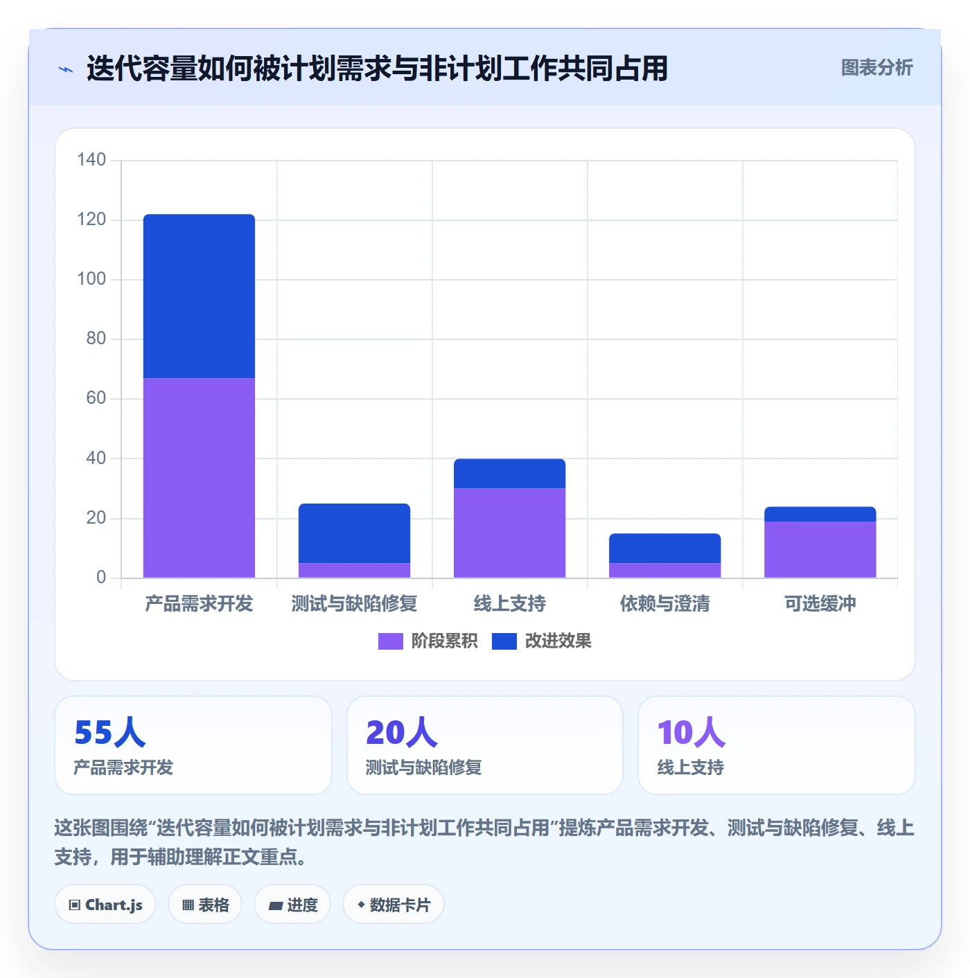 迭代最佳实践：产品经理敏捷项目最佳实践，常见问题