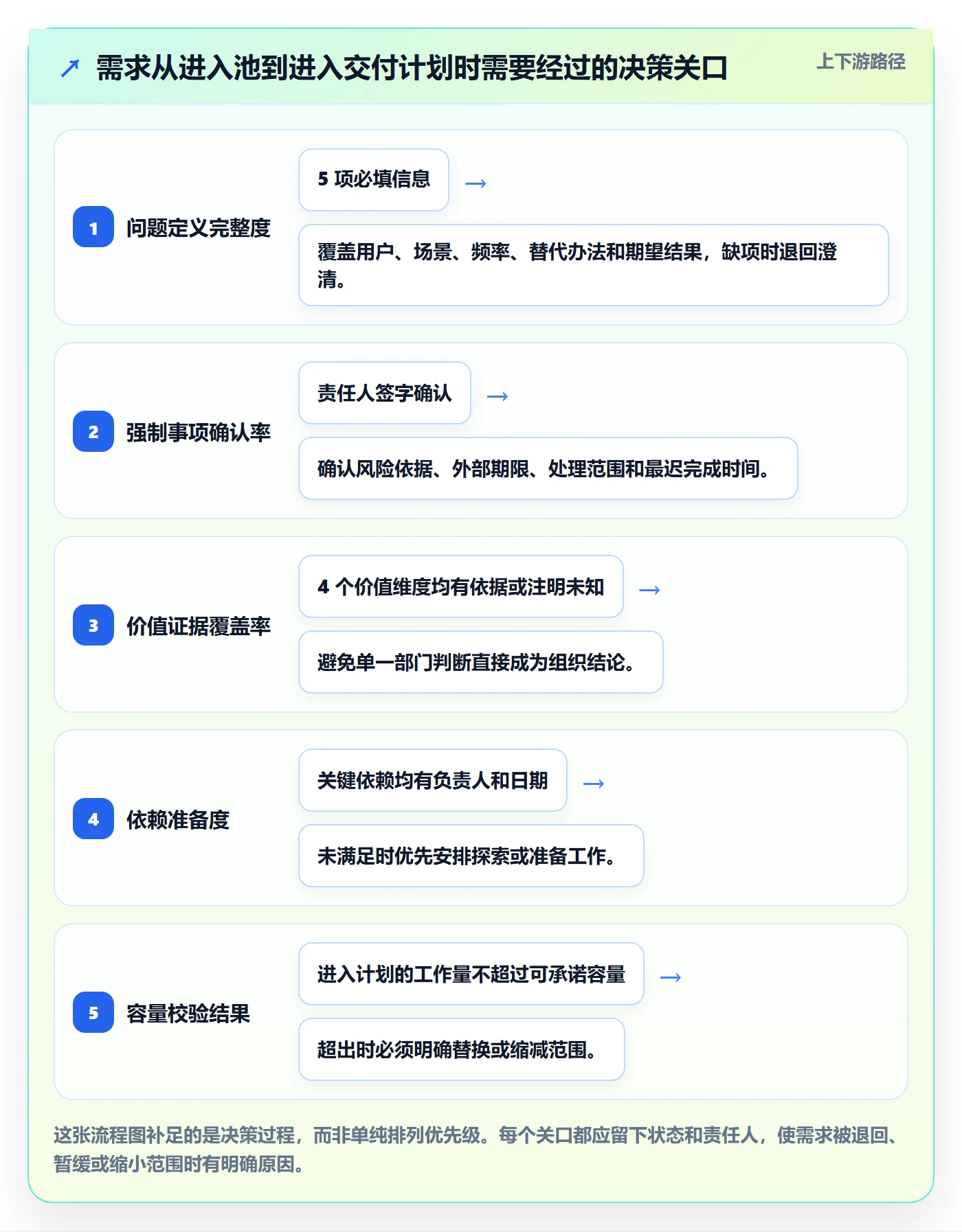 需求优先级落地方案:跨部门团队开展需求排期的数据分析案例解析