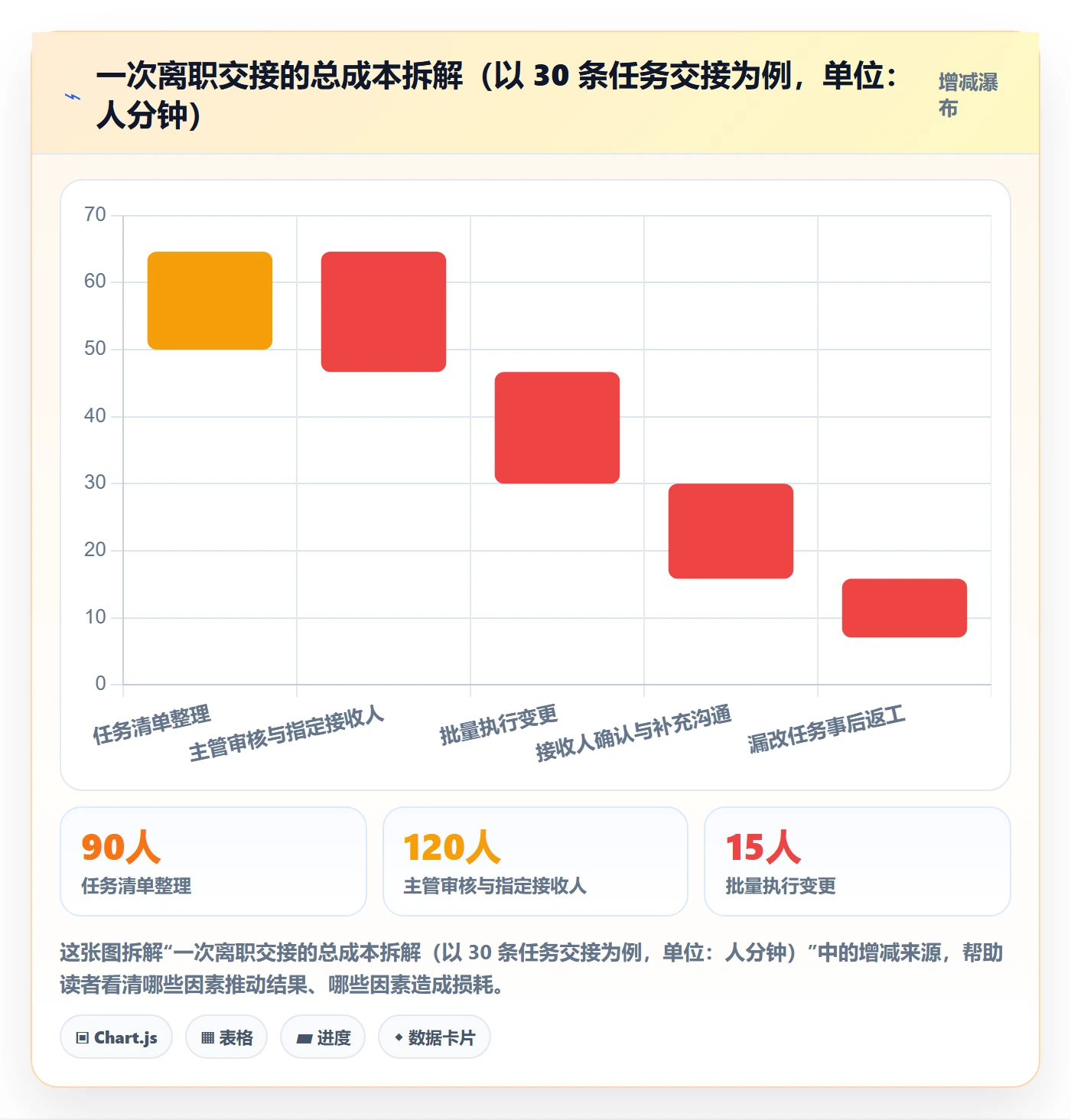 任务分派任务负责人变更教程:管理层效率提升,避坑指南
