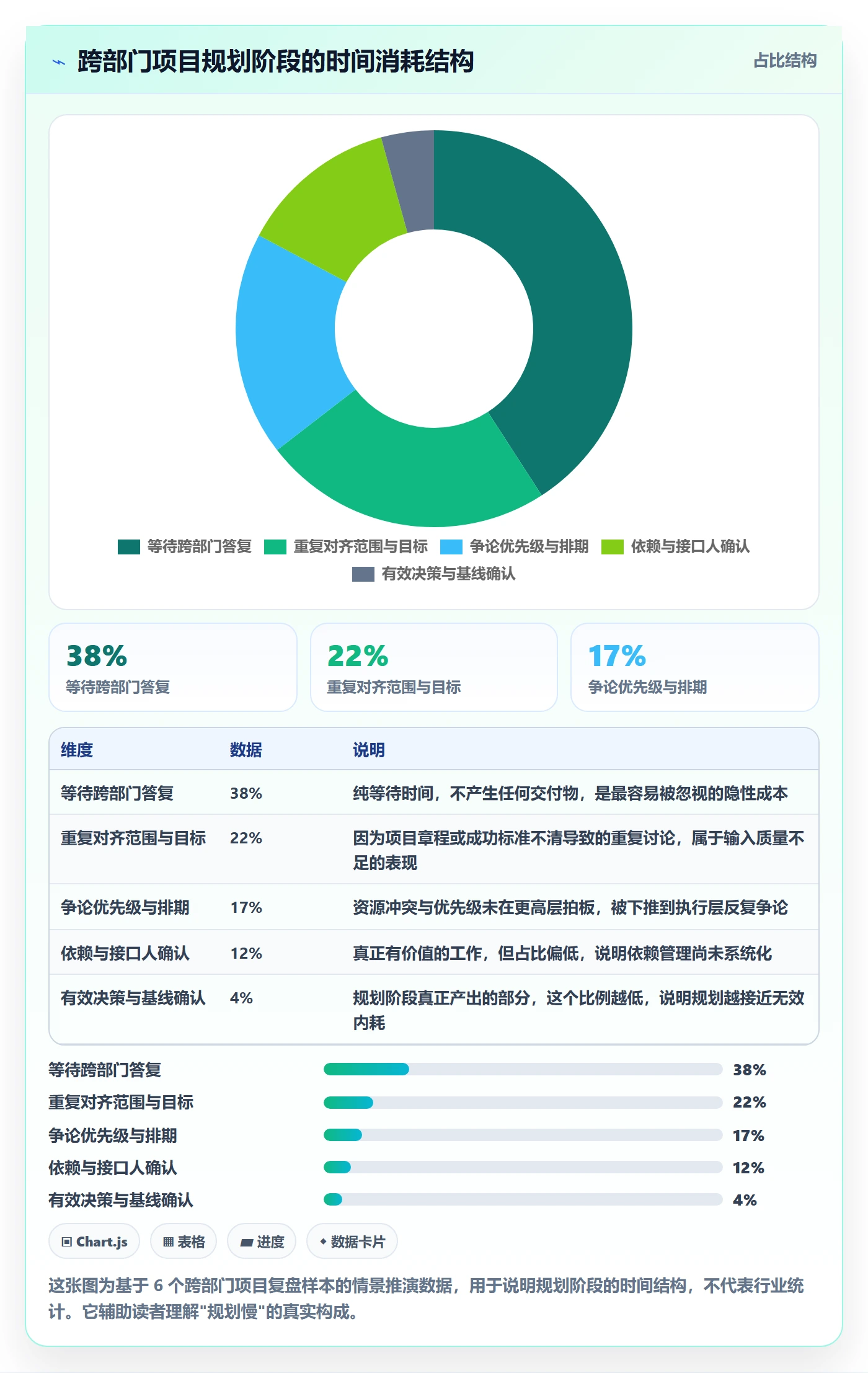 项目计划流程与规范：跨部门团队项目规划效率提升关键指标