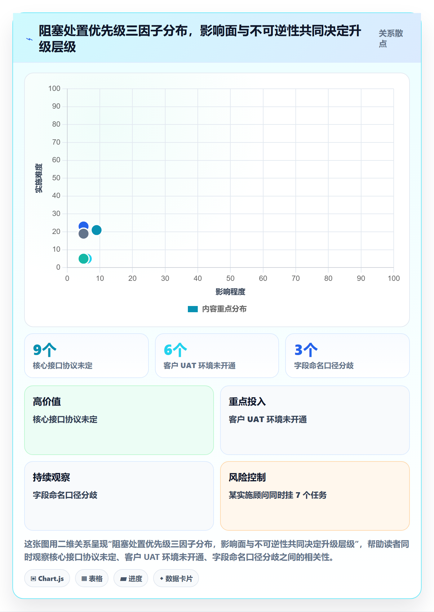 任务执行阻塞教程:实施团队效率提升,避坑指南