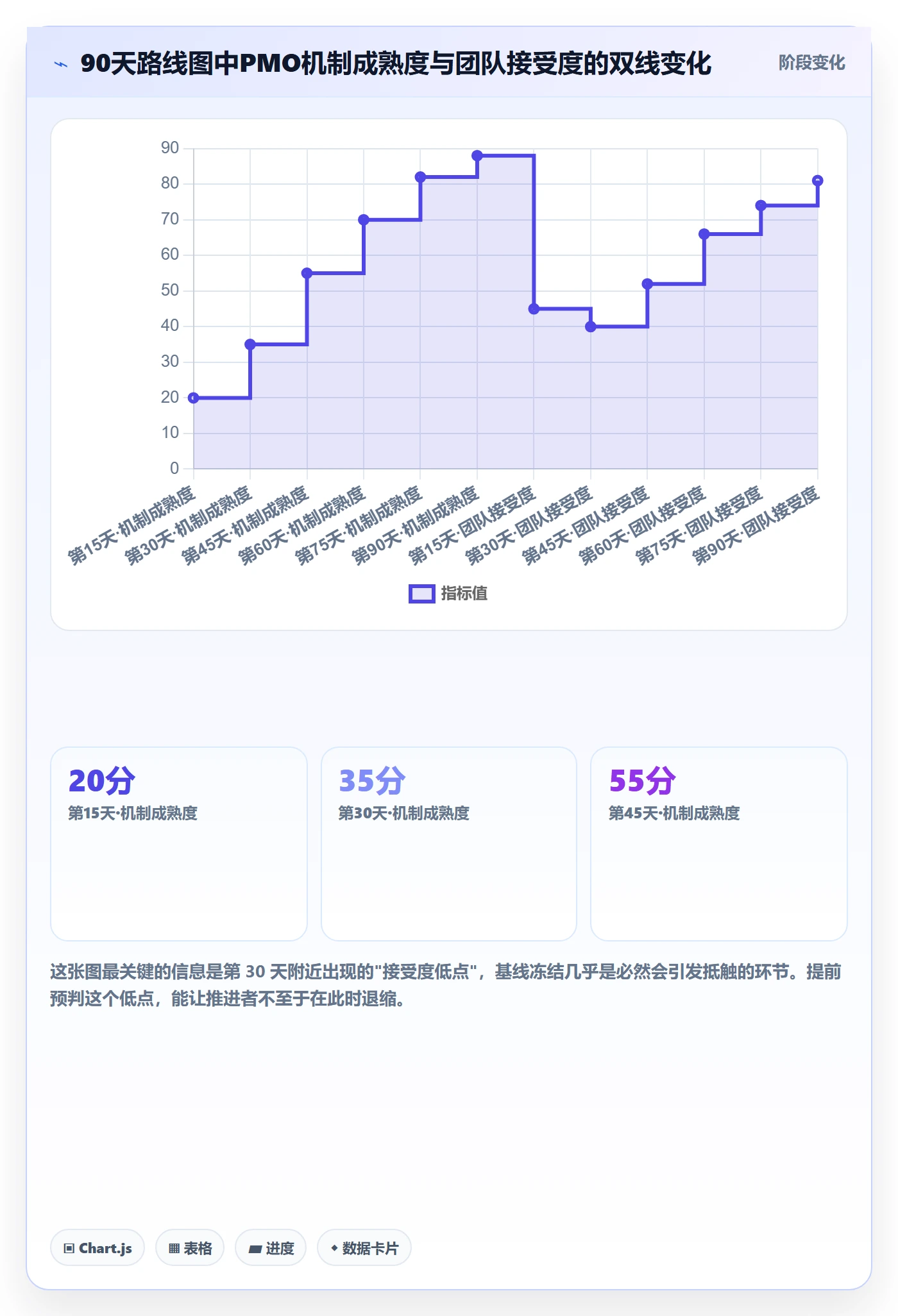 动态落地方案：PMO开展进度跟踪的入门指南案例解析