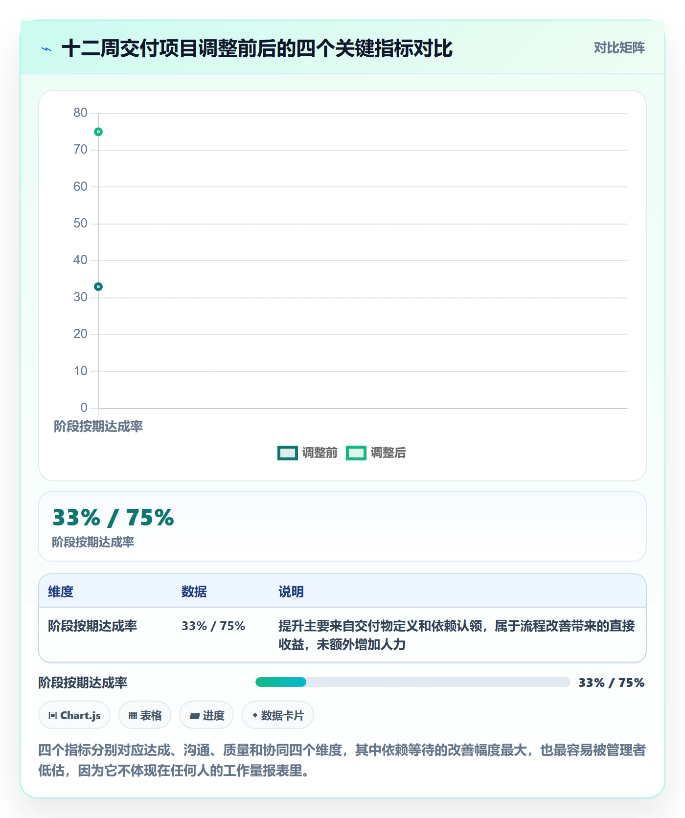 阶段目标实操方法:项目成员提升项目目标效率的最佳实践方法与模板