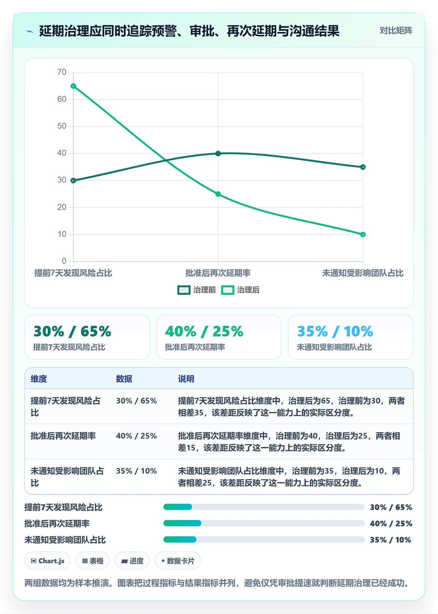 延期流程与规范：项目经理延期管理最佳实践关键指标
